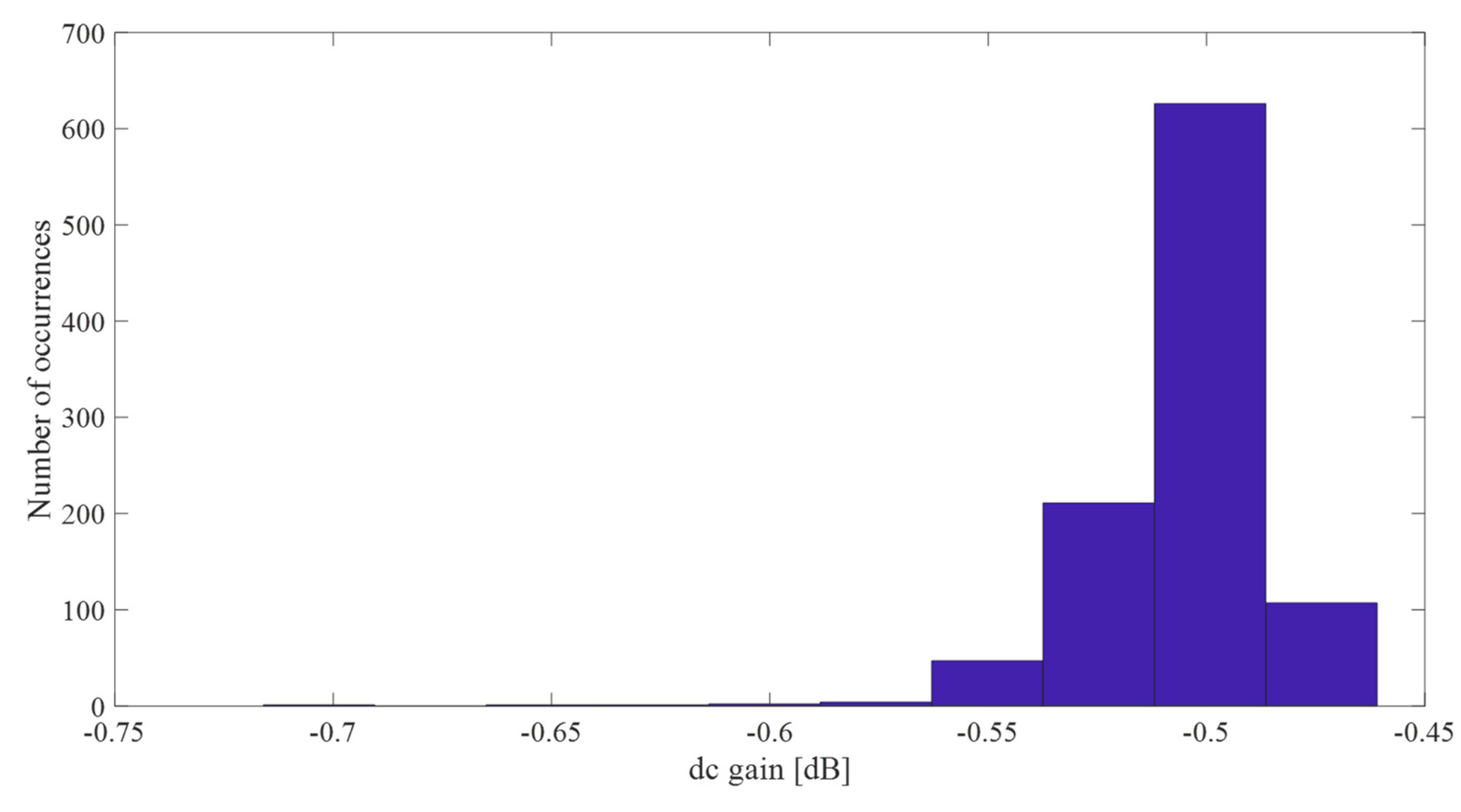 Electronics 09 00563 g008