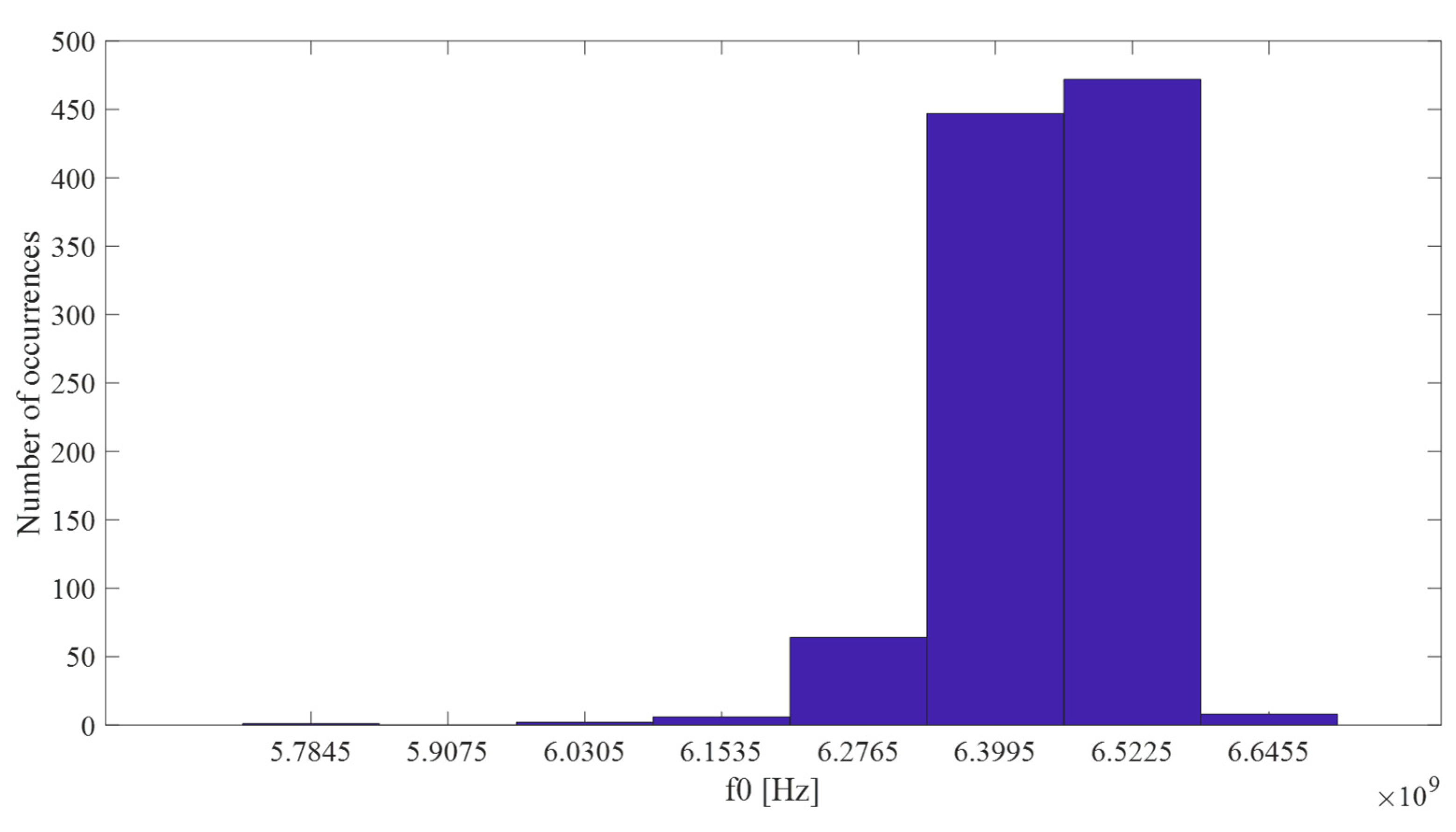 Electronics 09 00563 g010