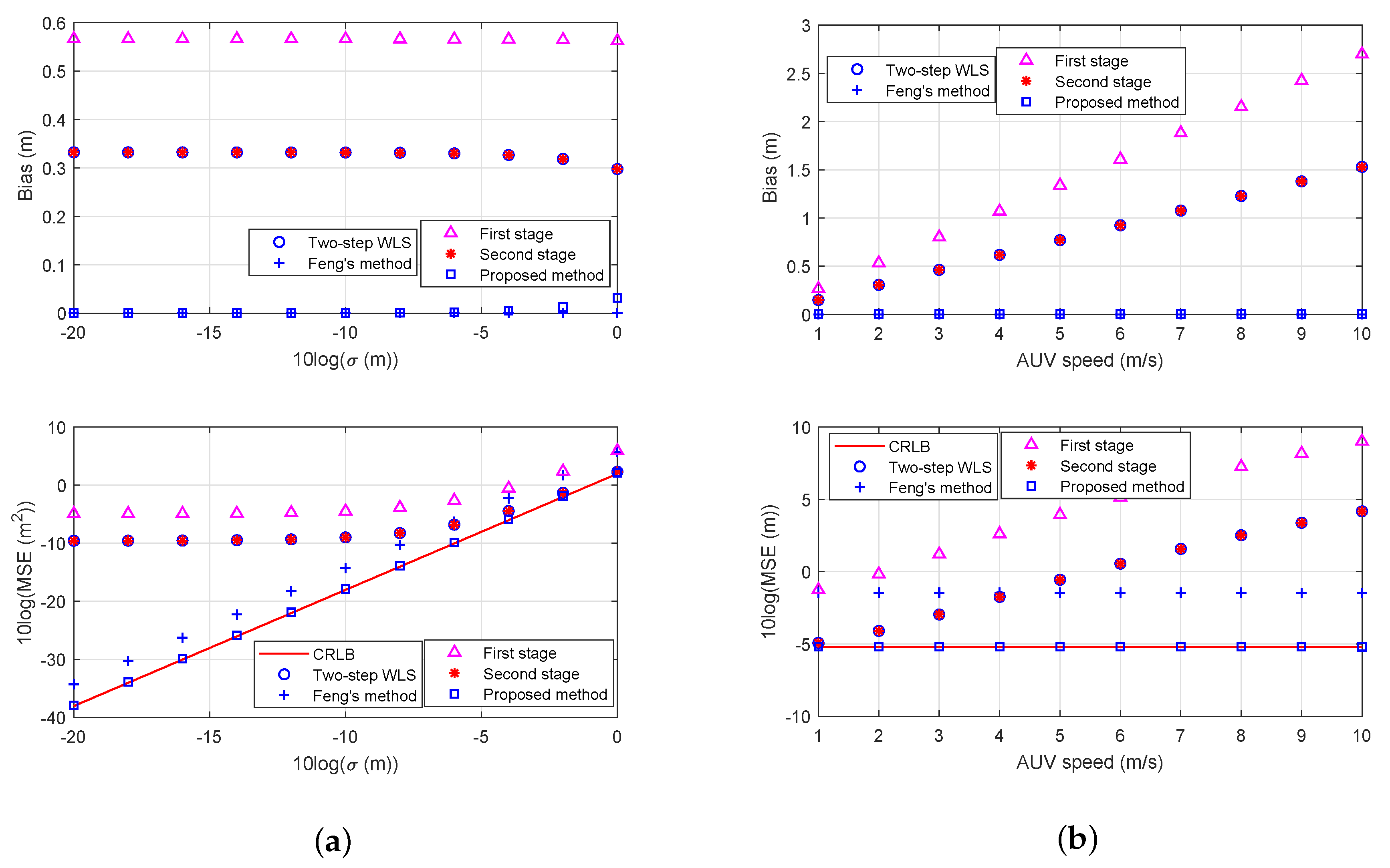 Electronics 09 00565 g006