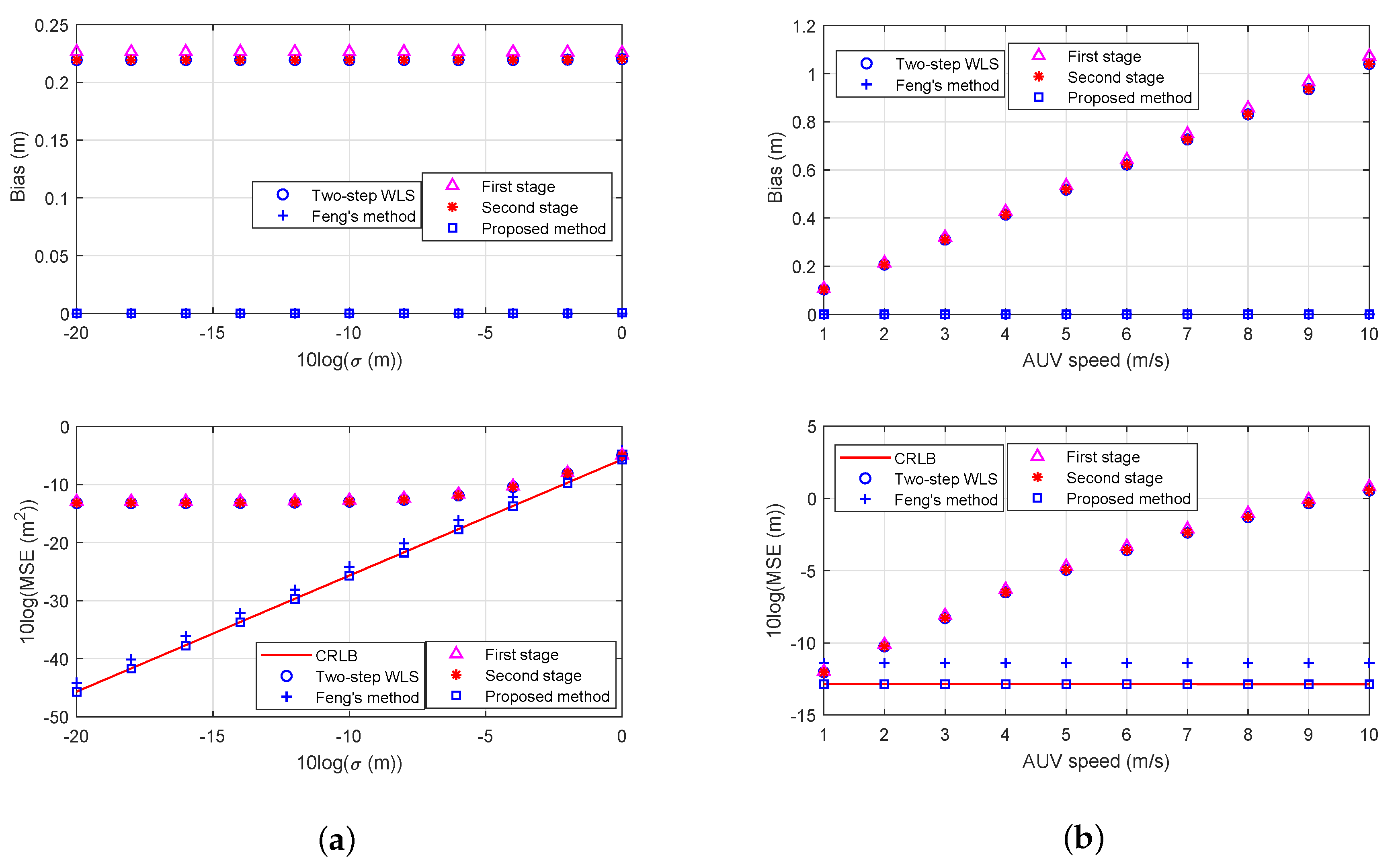 Electronics 09 00565 g008