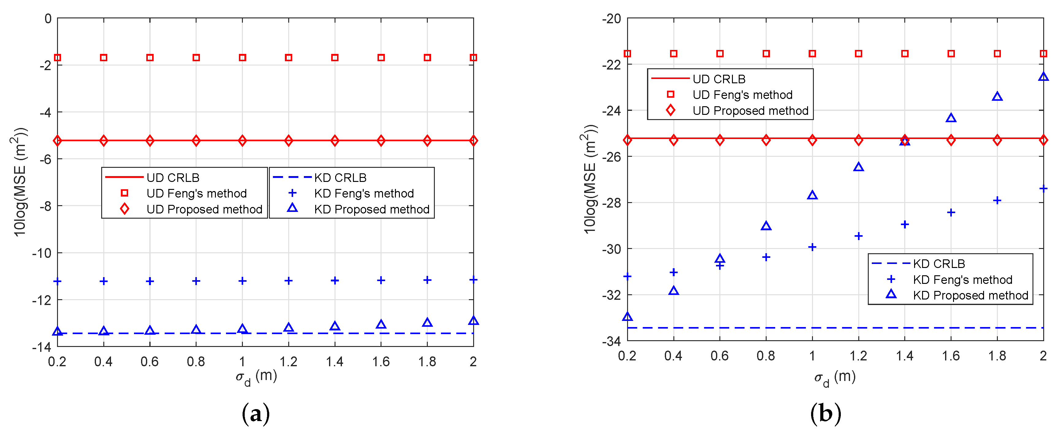 Electronics 09 00565 g009