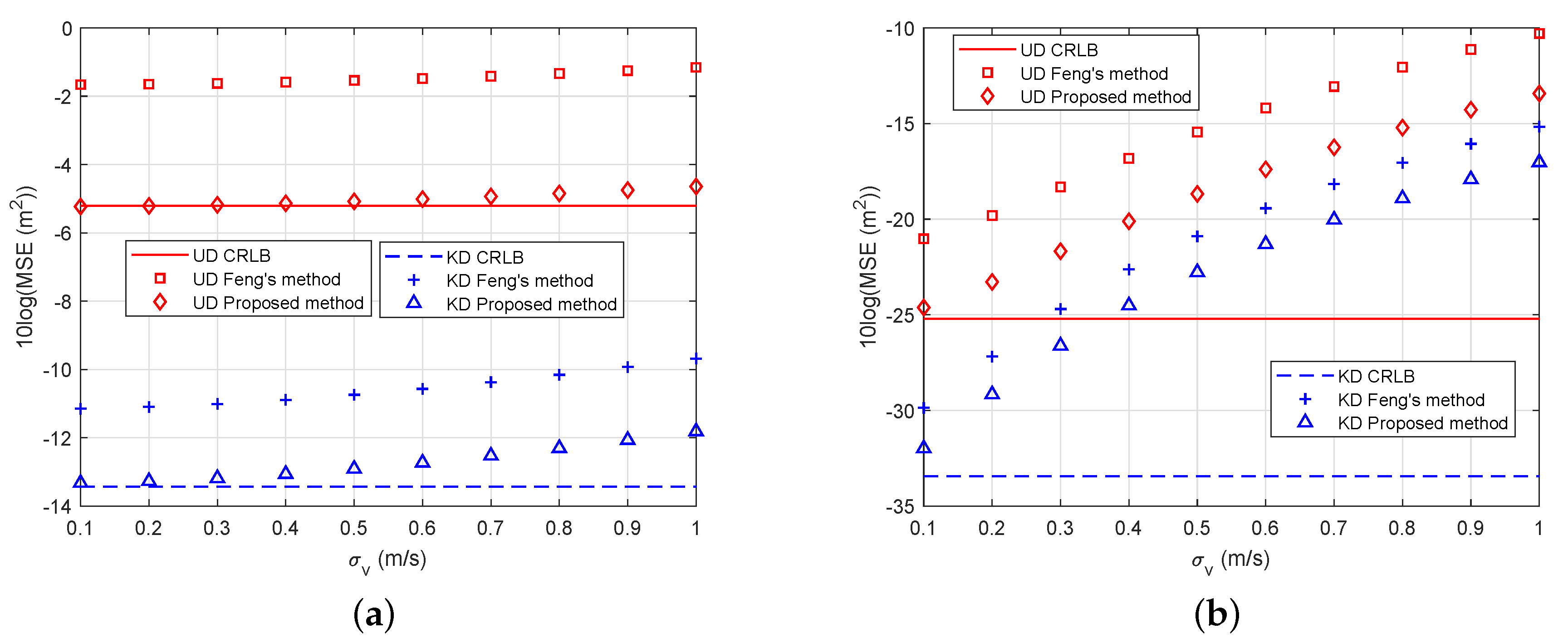 Electronics 09 00565 g010