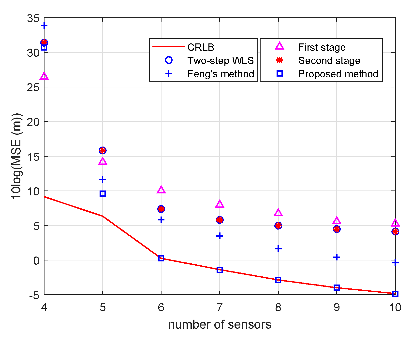 Electronics 09 00565 g011