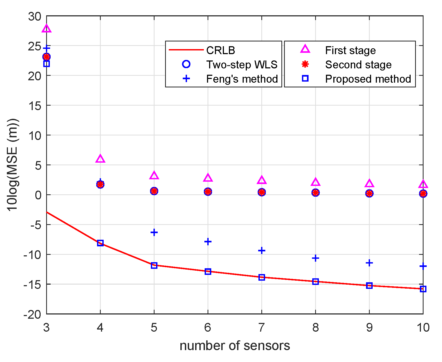 Electronics 09 00565 g012