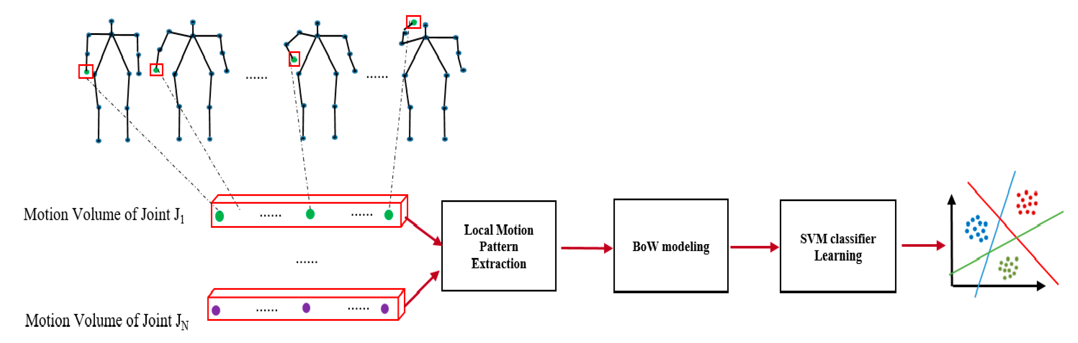 Electronics 09 00568 g003