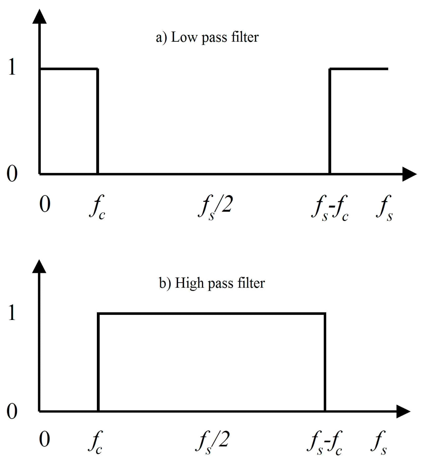 Electronics 09 00570 g001
