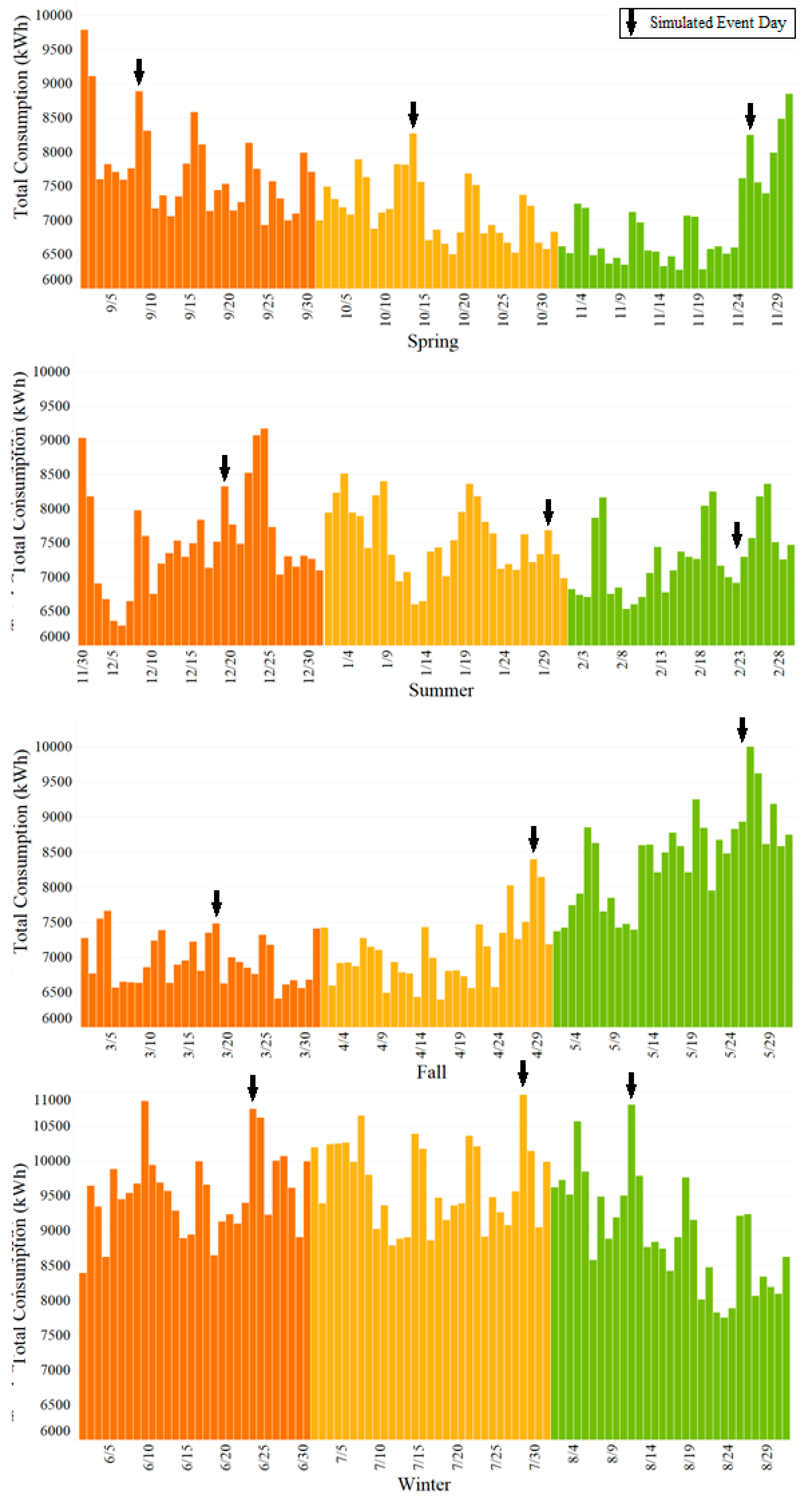 Electronics 09 00570 g004