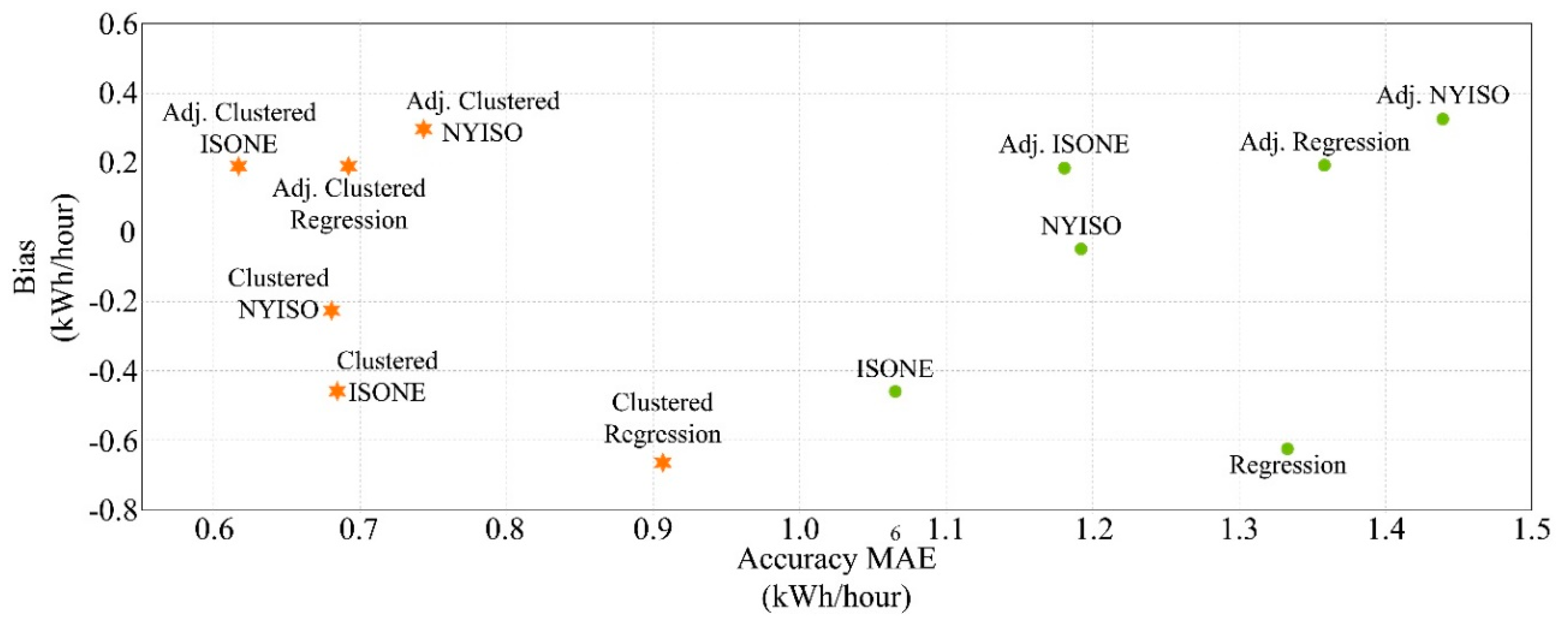 Electronics 09 00570 g007