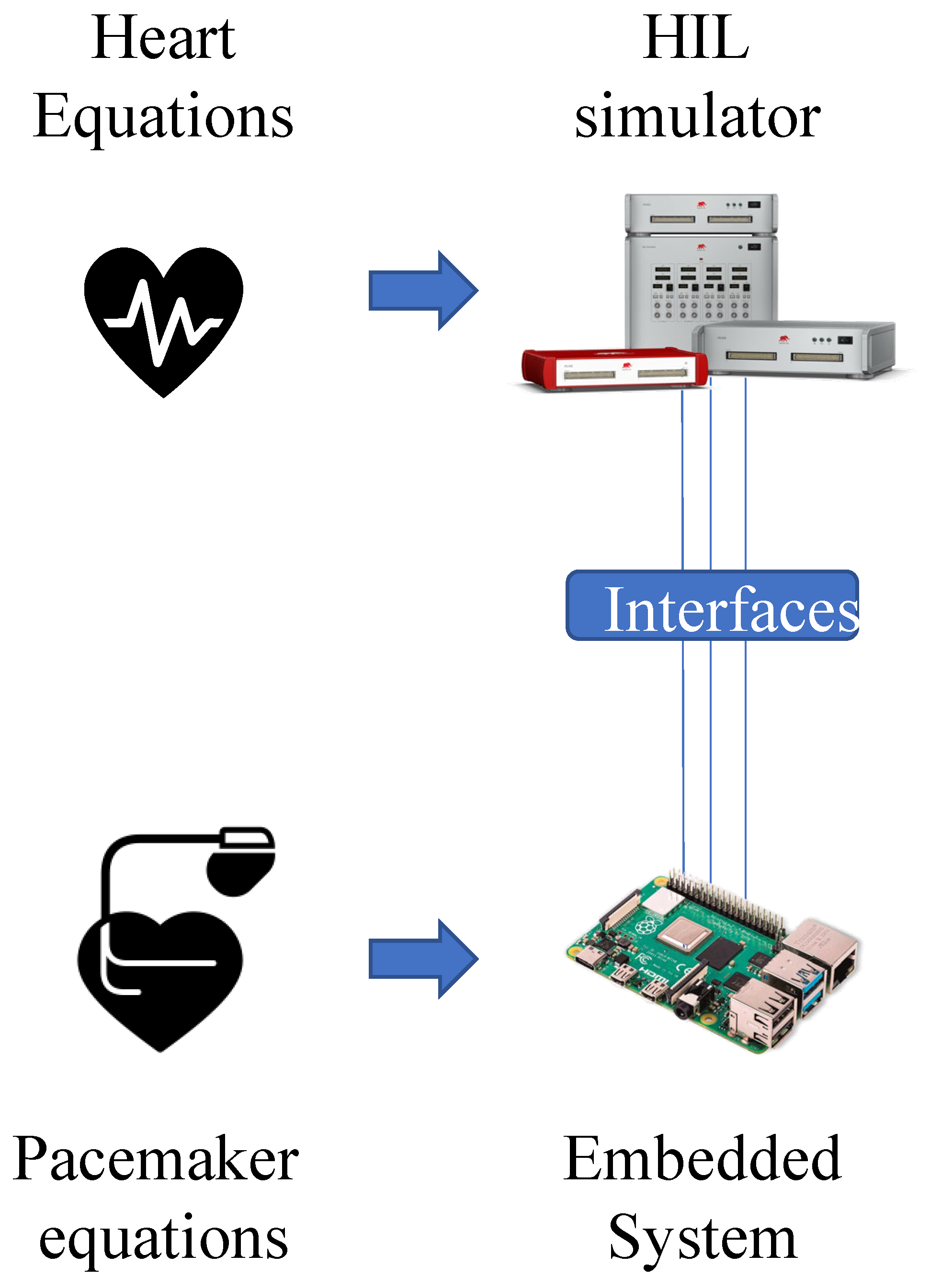 Electronics 09 00571 g001 Electronics 09 00571 g001
