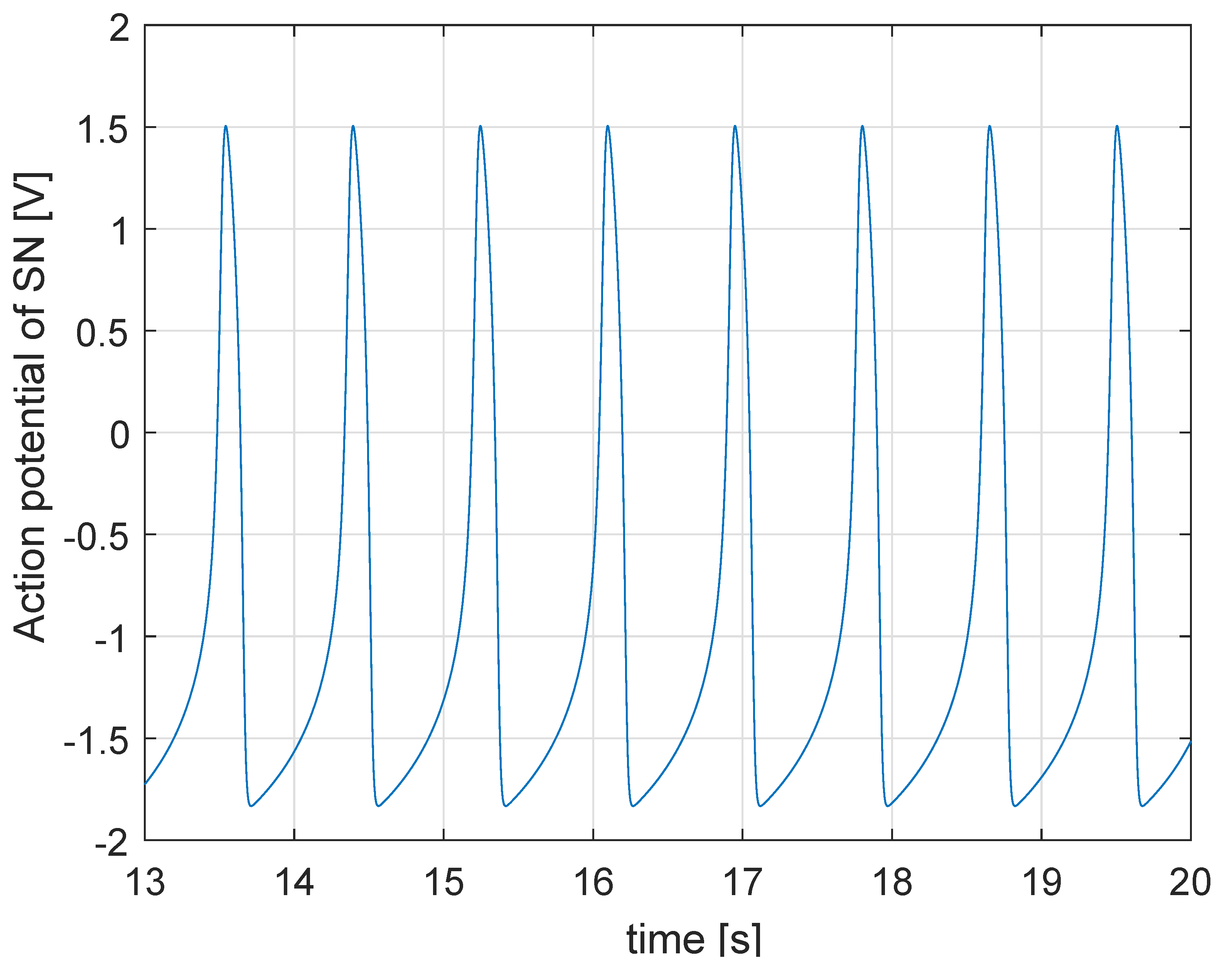 Electronics 09 00571 g002 Electronics 09 00571 g002