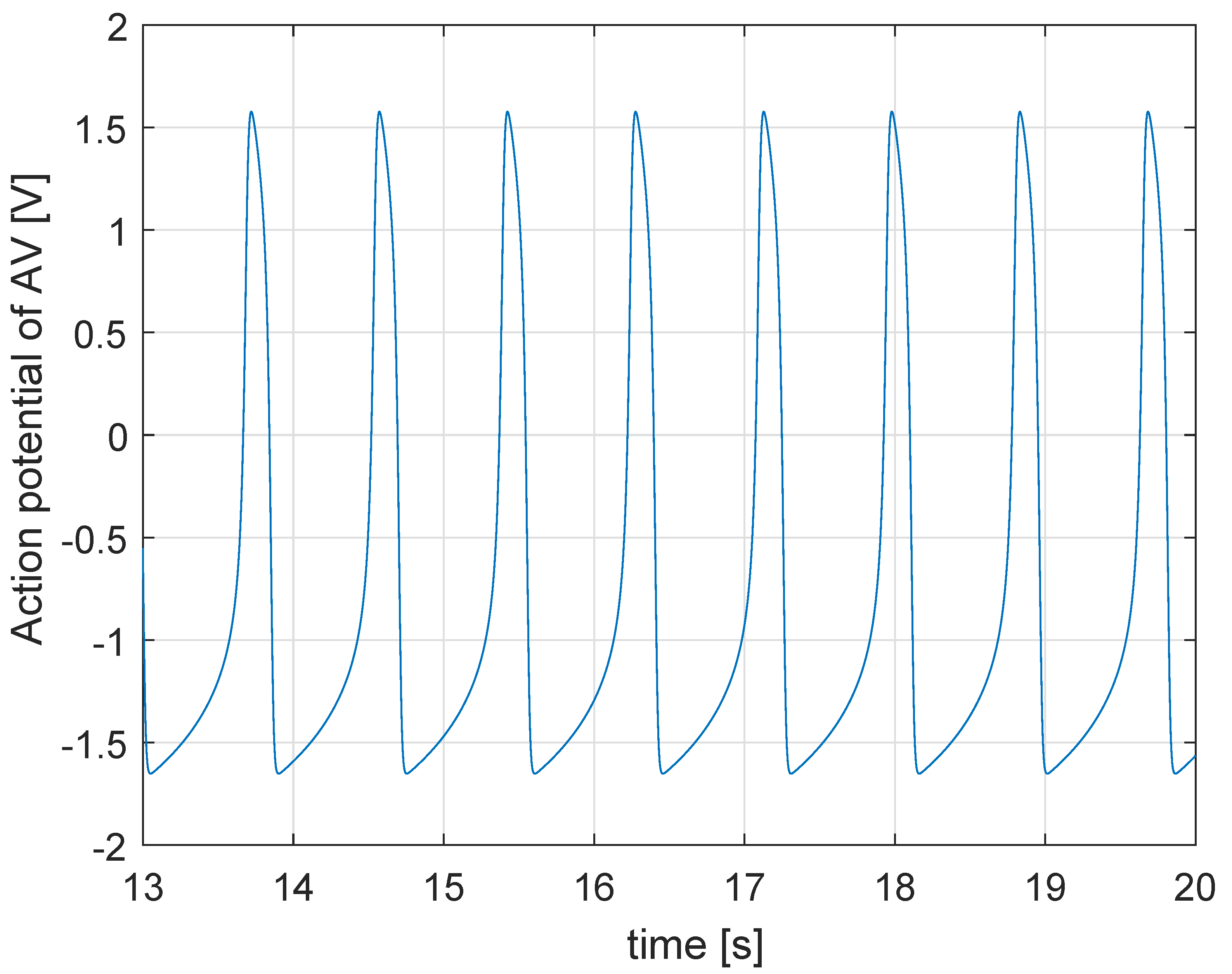 Electronics 09 00571 g003 Electronics 09 00571 g003