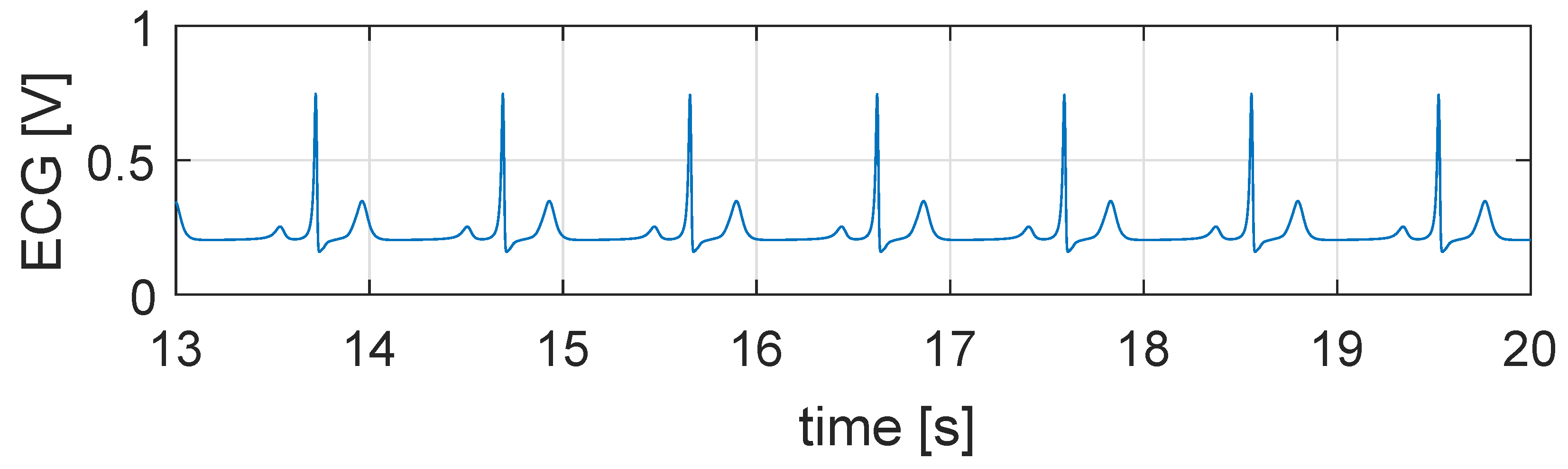 Electronics 09 00571 g007 Electronics 09 00571 g007