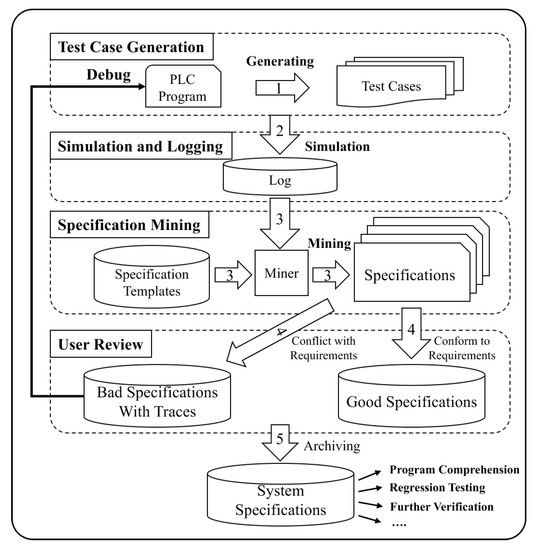 How To Test Tachometer Gauges