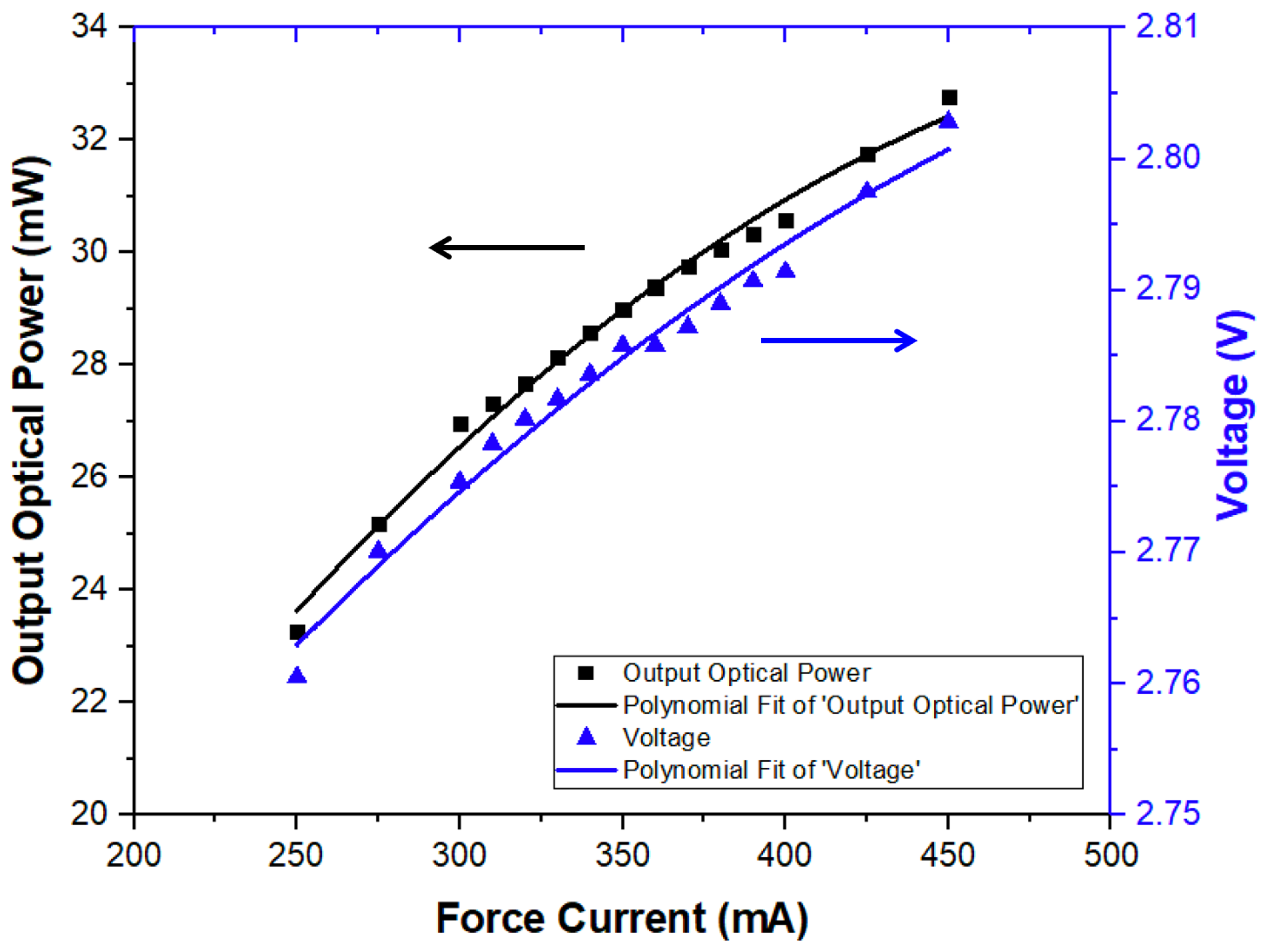 Electronics 09 00575 g007 Electronics 09 00575 g007