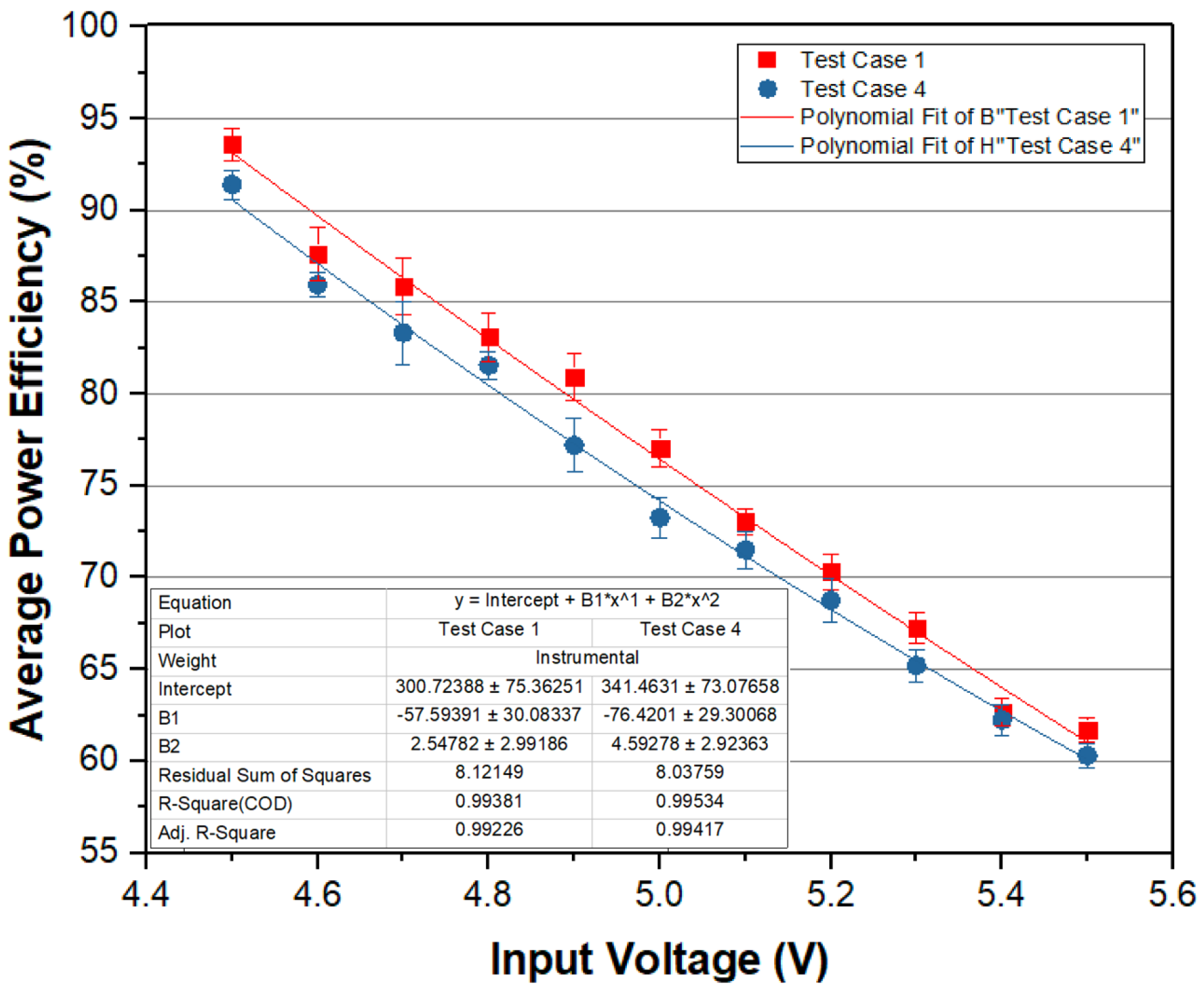 Electronics 09 00575 g011 Electronics 09 00575 g011