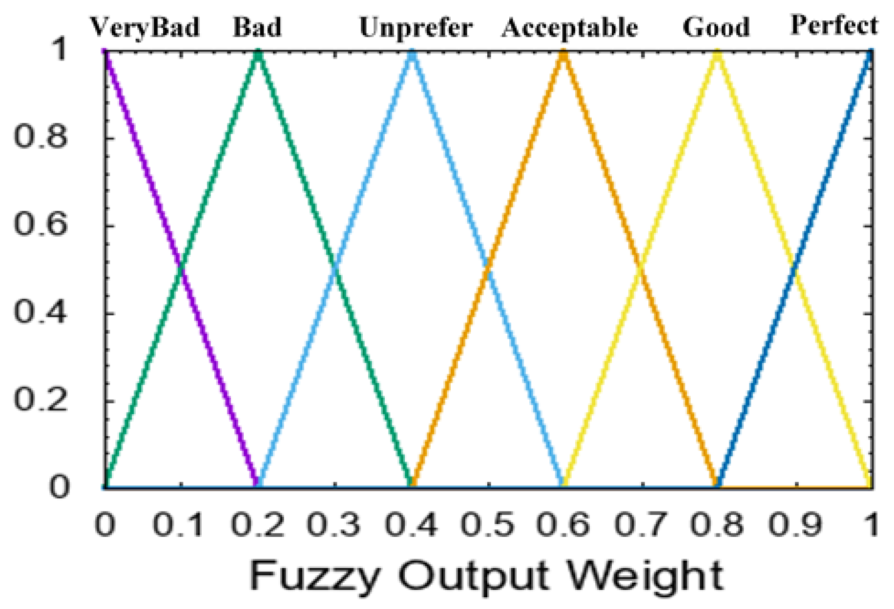 Electronics 09 00576 g006
