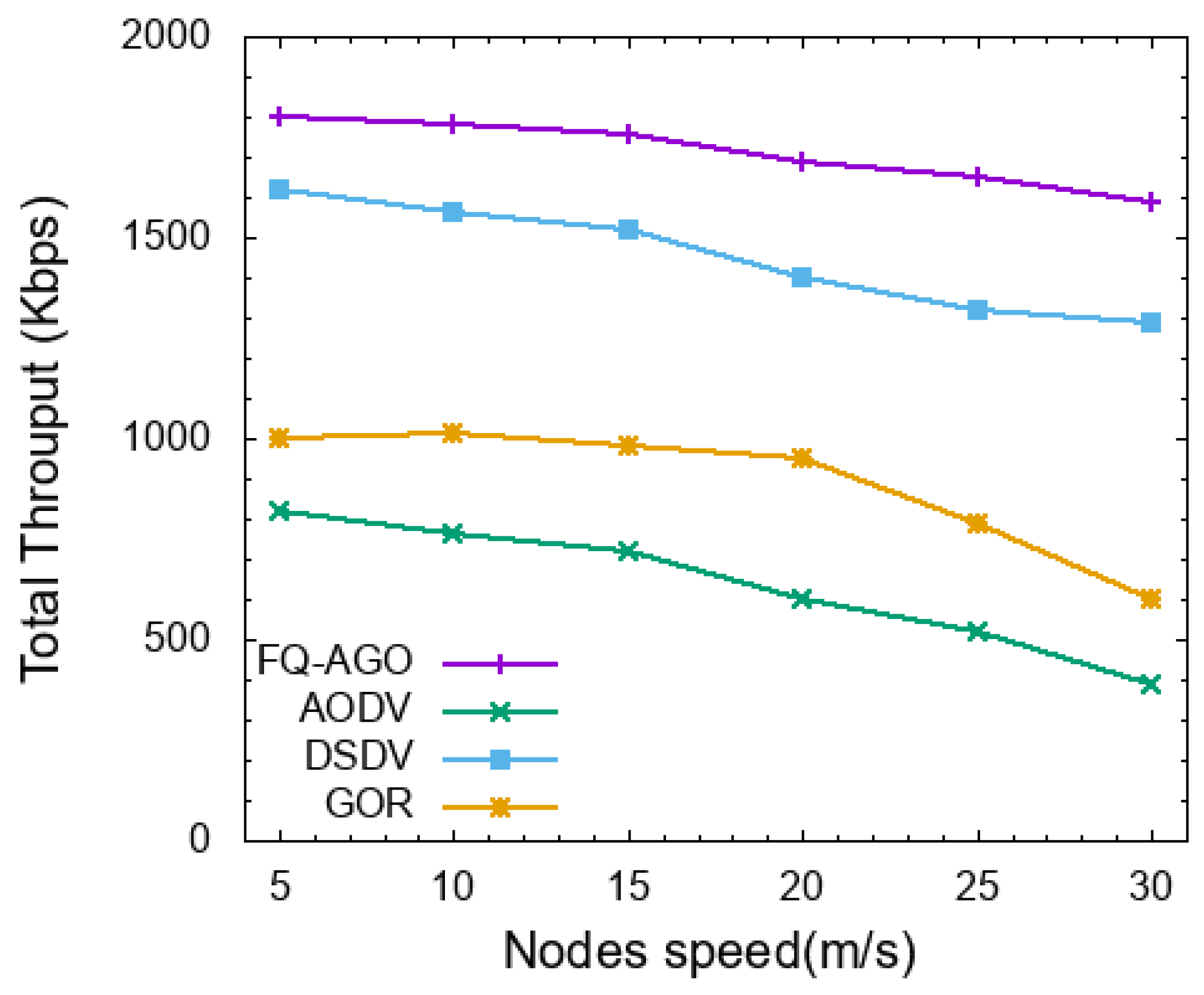 Electronics 09 00576 g008