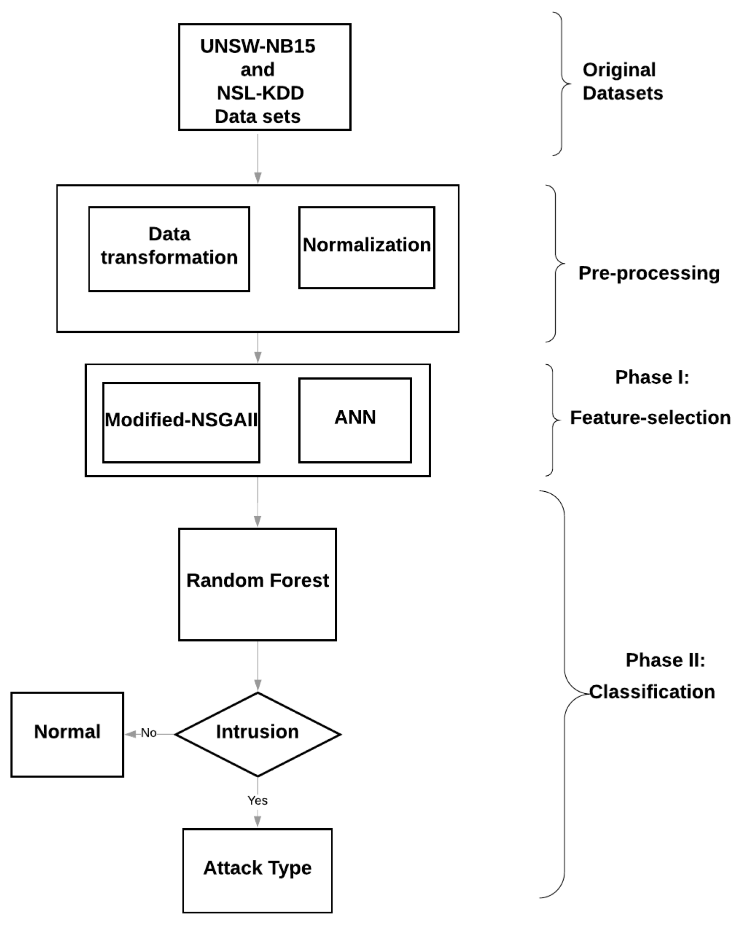 Electronics 09 00577 g001