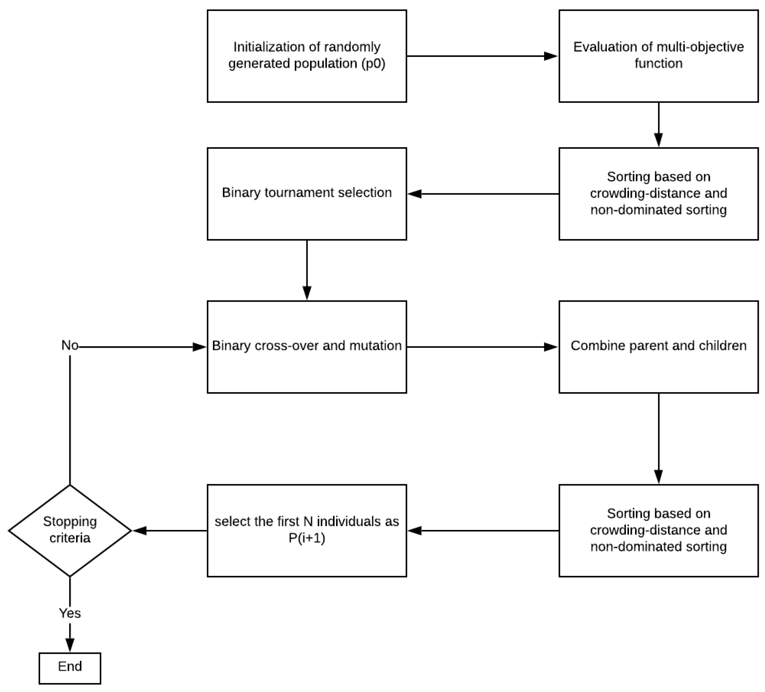 Electronics 09 00577 g002