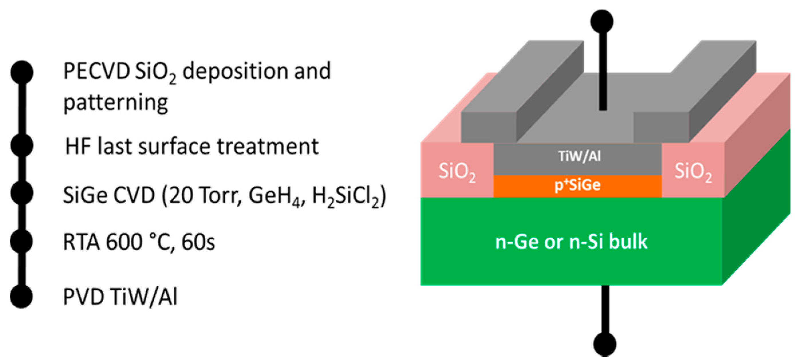 Electronics 09 00578 g001