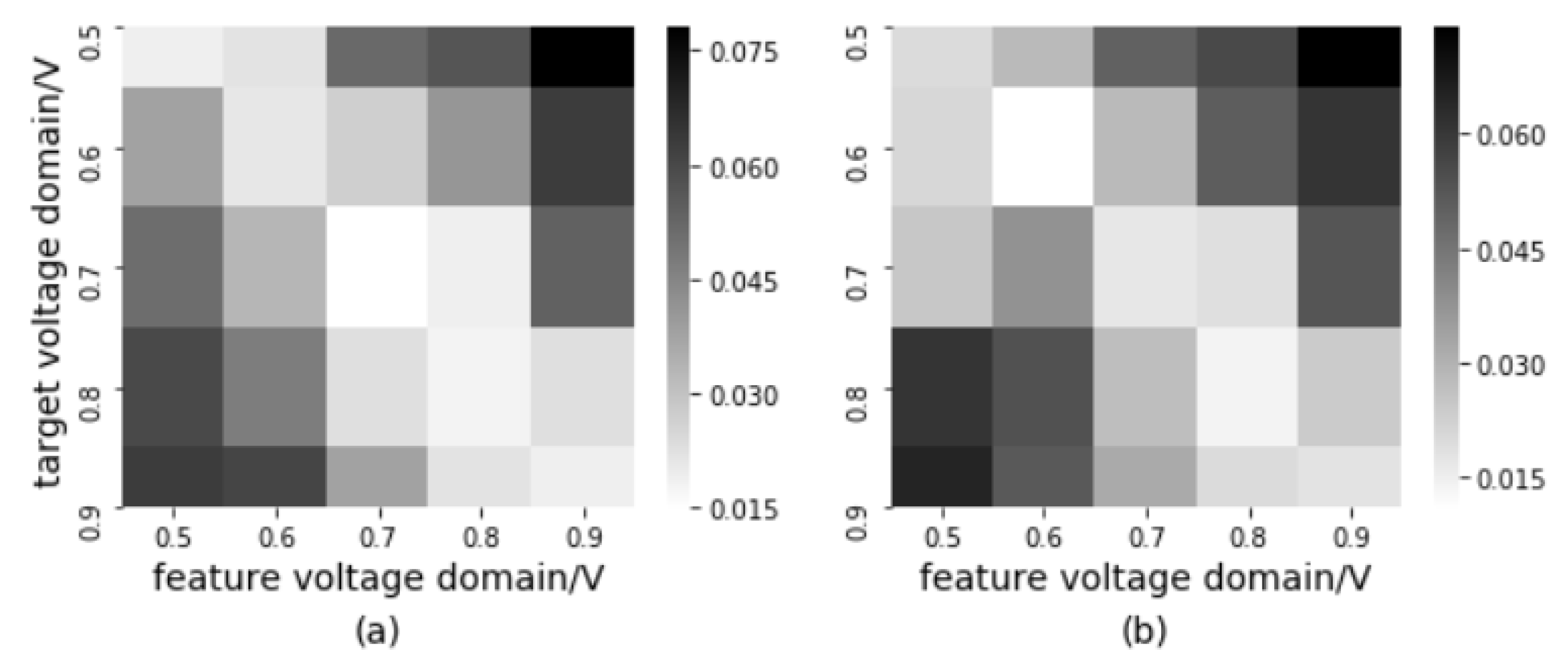 Electronics 09 00580 g009