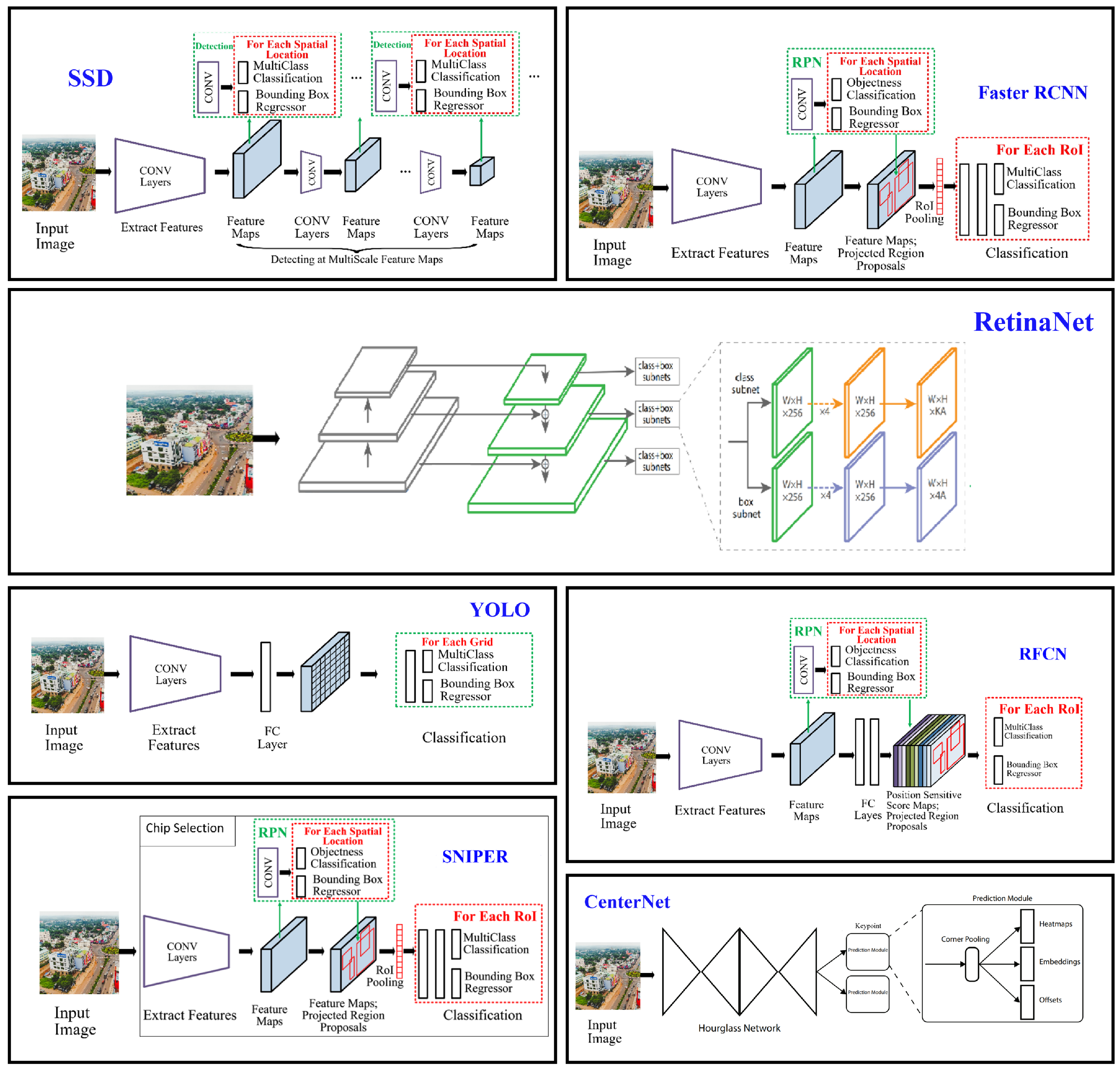 Electronics 09 00583 g002 Electronics 09 00583 g002