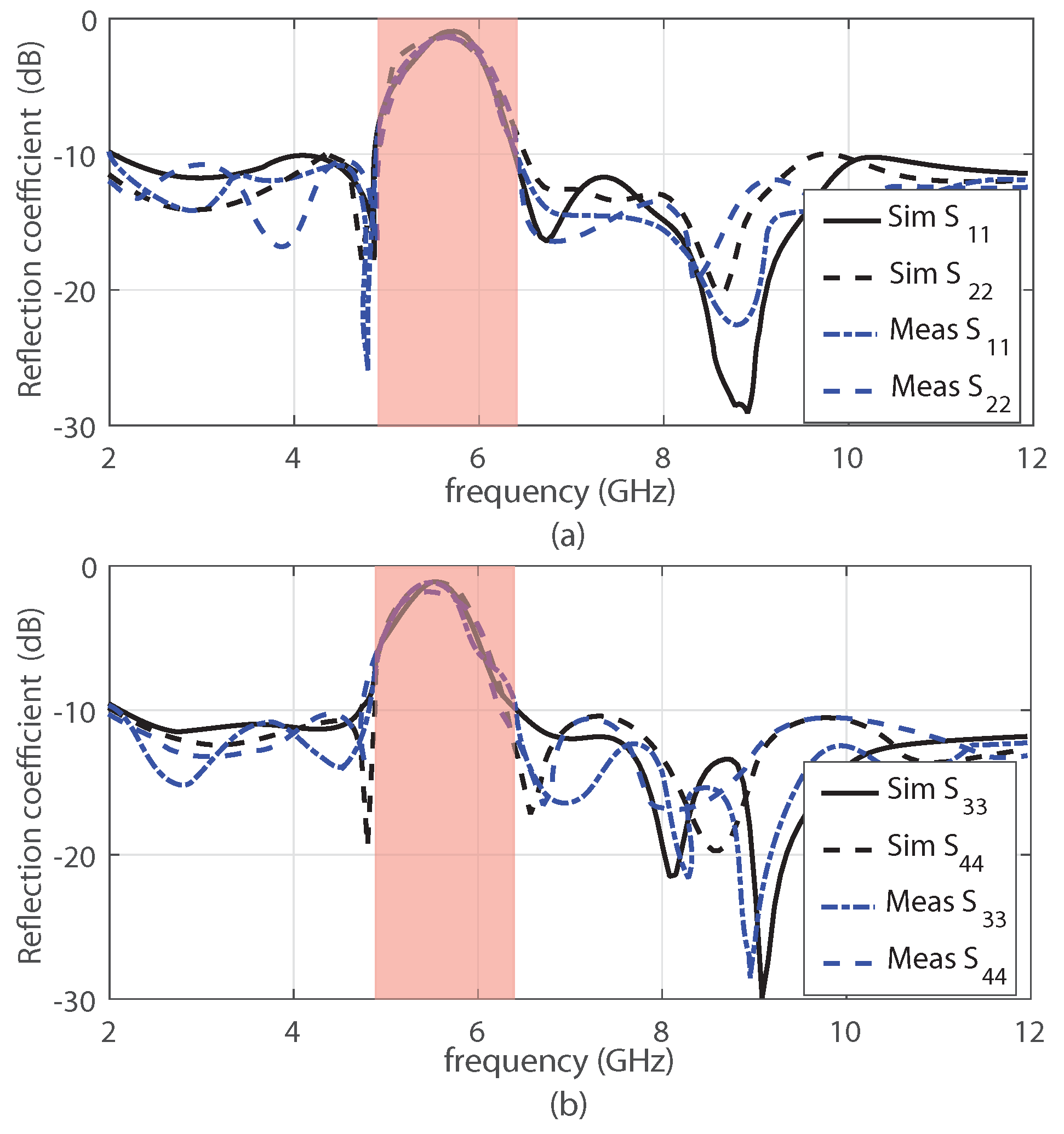 Electronics 09 00584 g006 Electronics 09 00584 g006