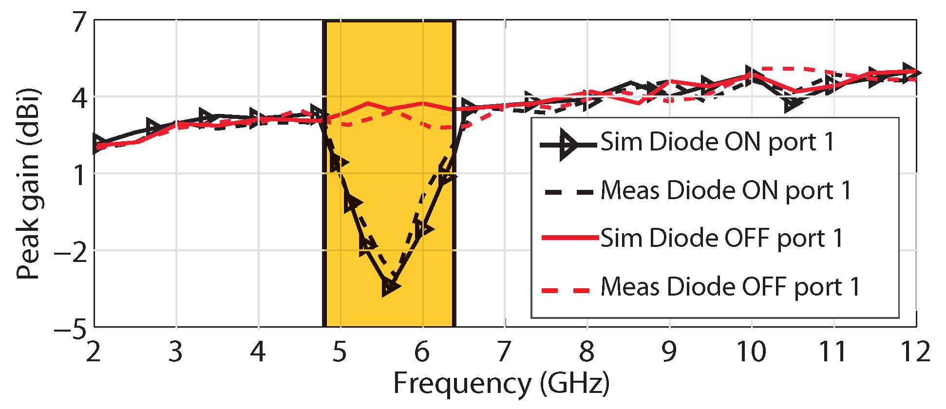 Electronics 09 00584 g009 Electronics 09 00584 g009