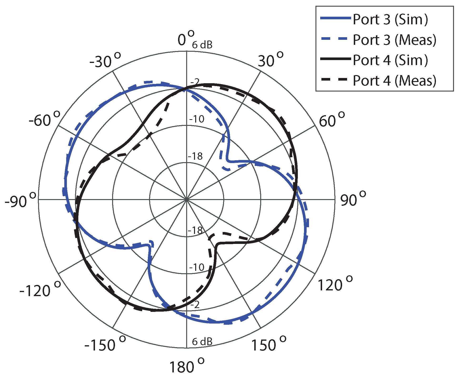 Electronics 09 00584 g011 Electronics 09 00584 g011