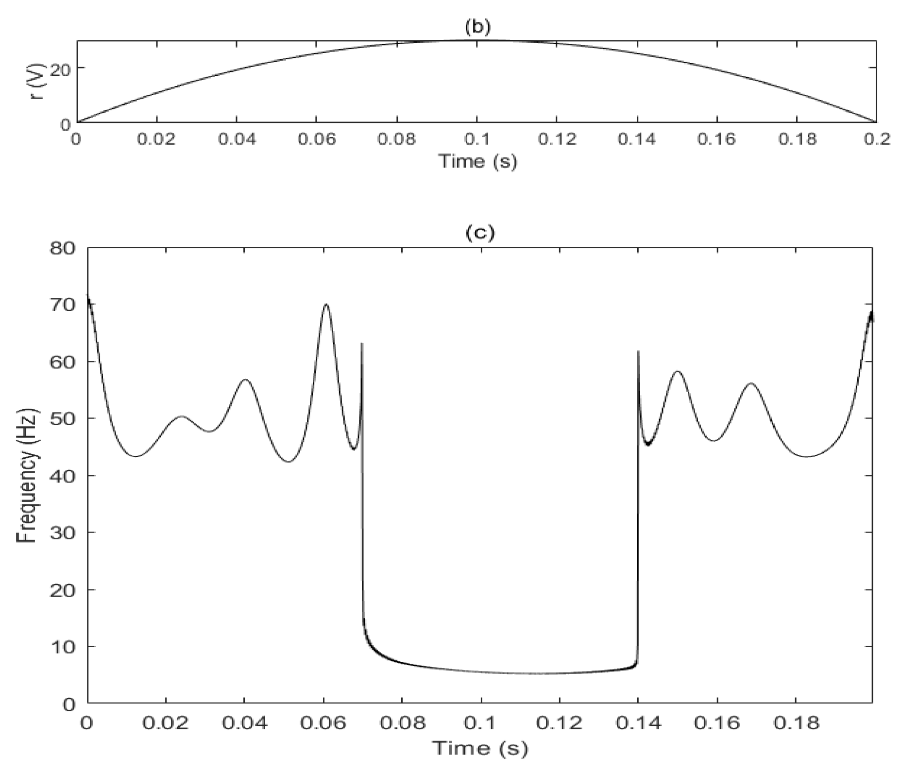 Electronics 09 00585 g005b