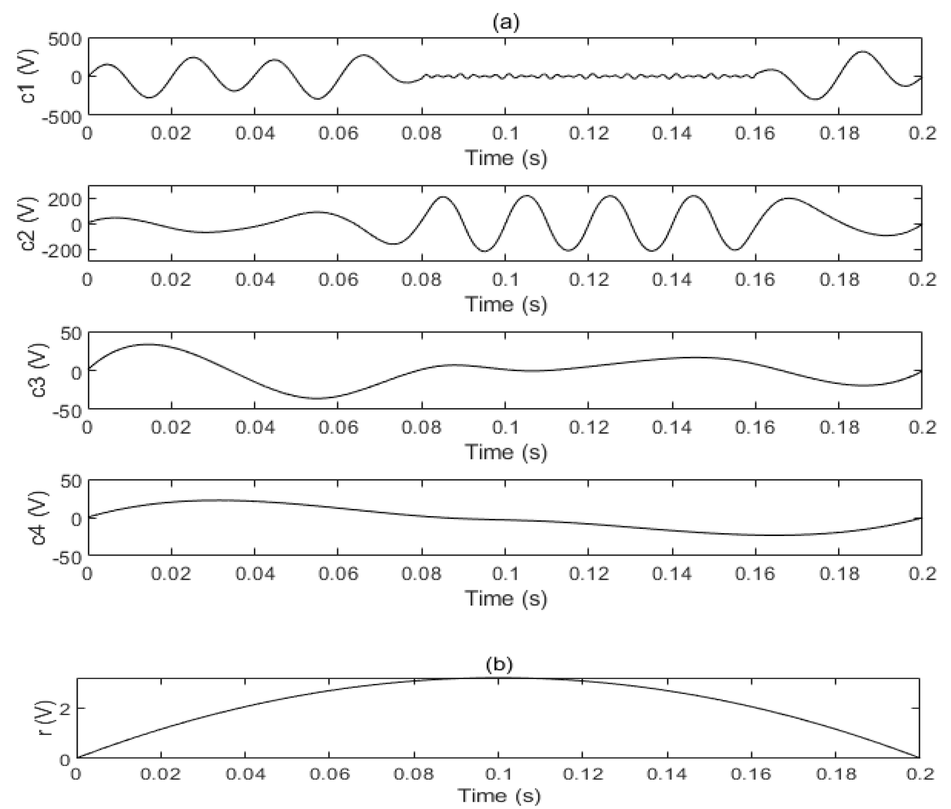 Electronics 09 00585 g008a
