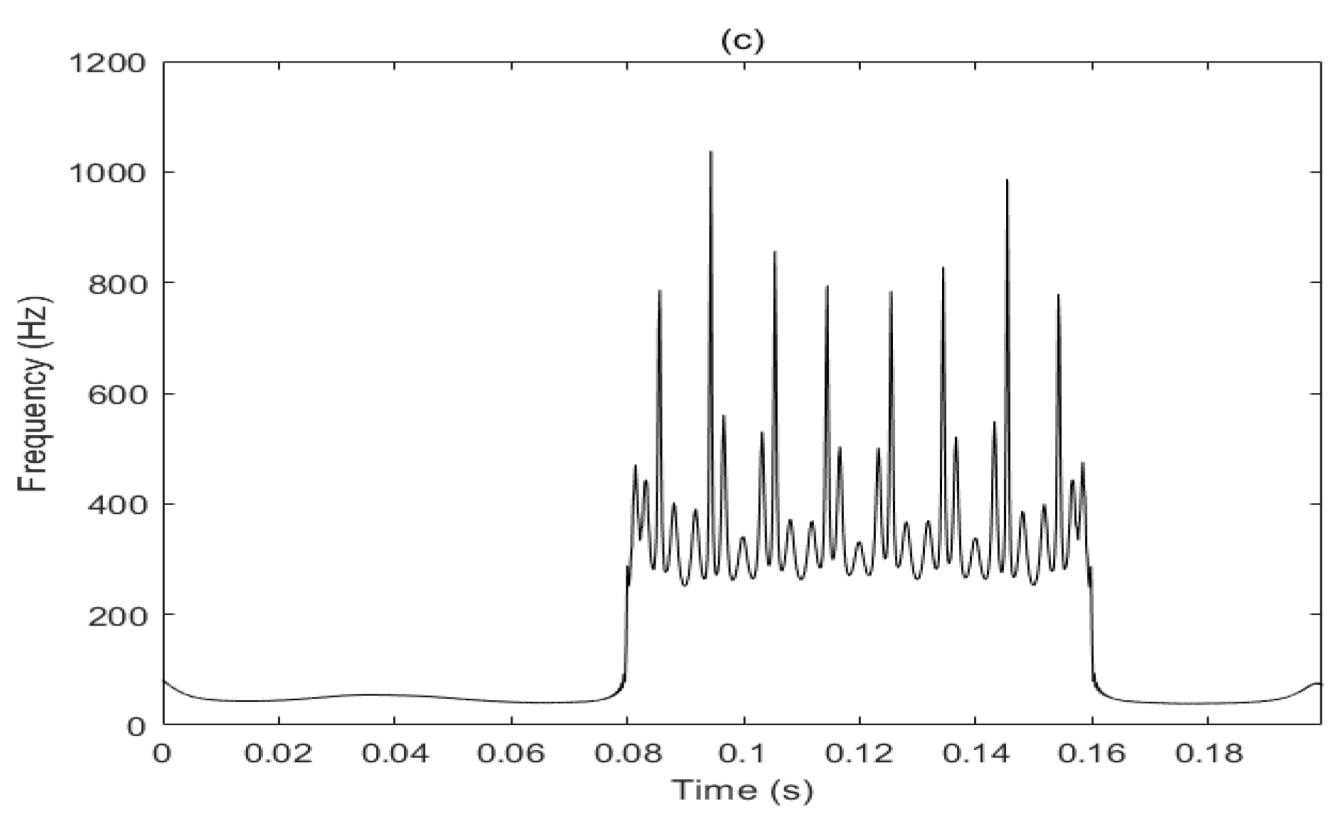 Electronics 09 00585 g008b