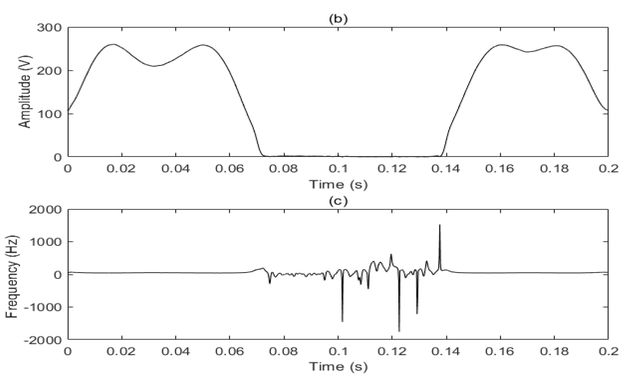 Electronics 09 00585 g011b