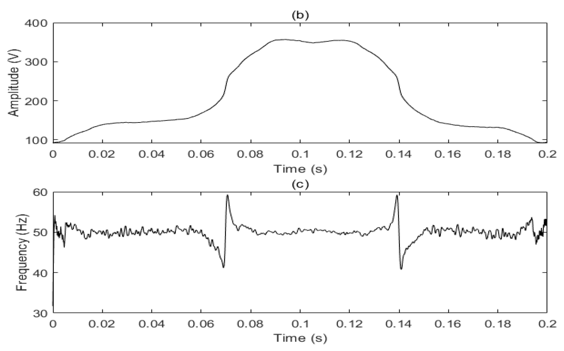 Electronics 09 00585 g015b