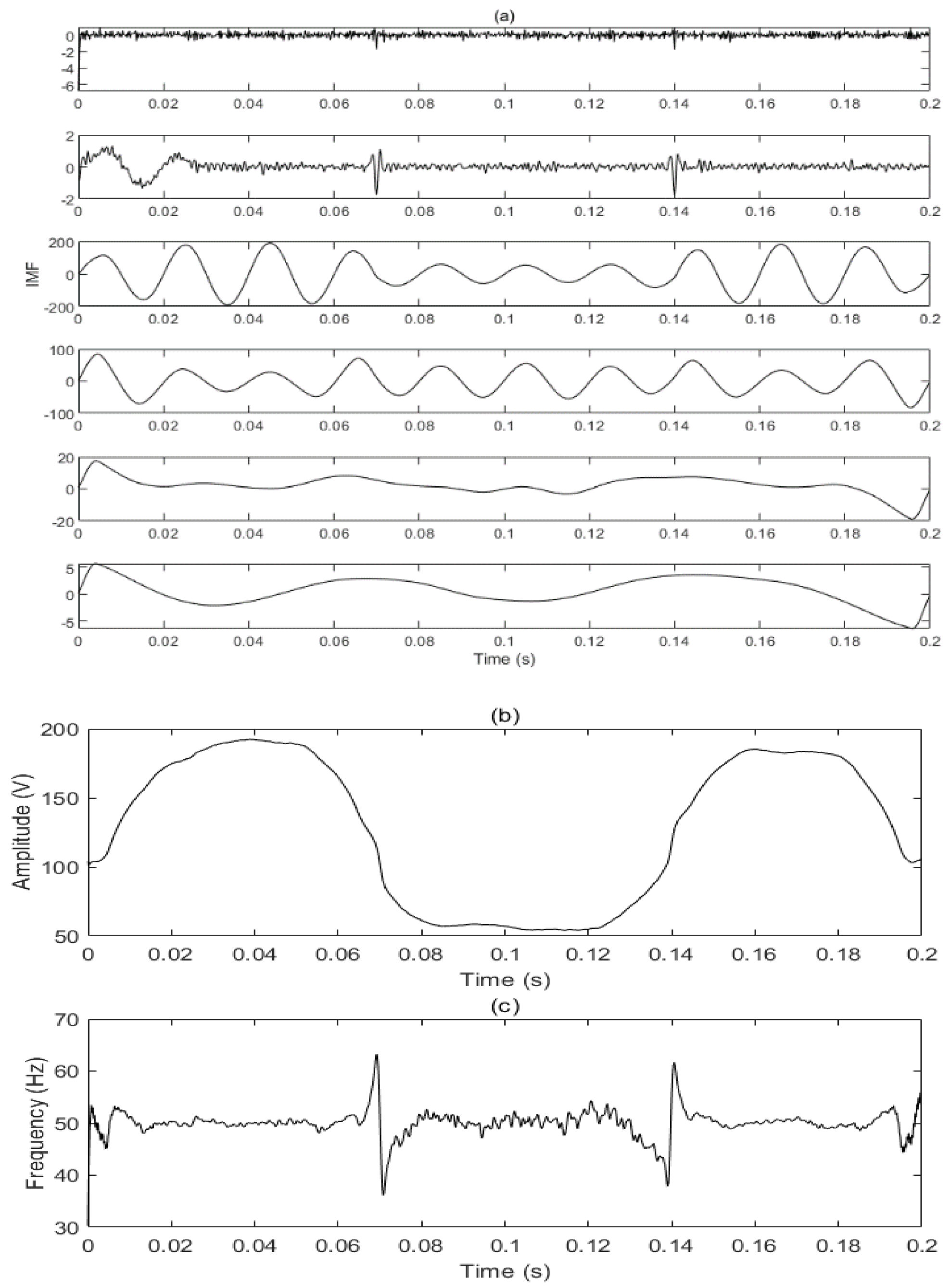Electronics 09 00585 g016
