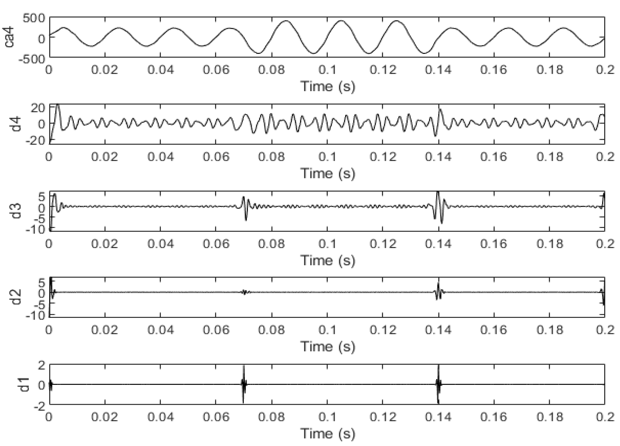 Electronics 09 00585 g021