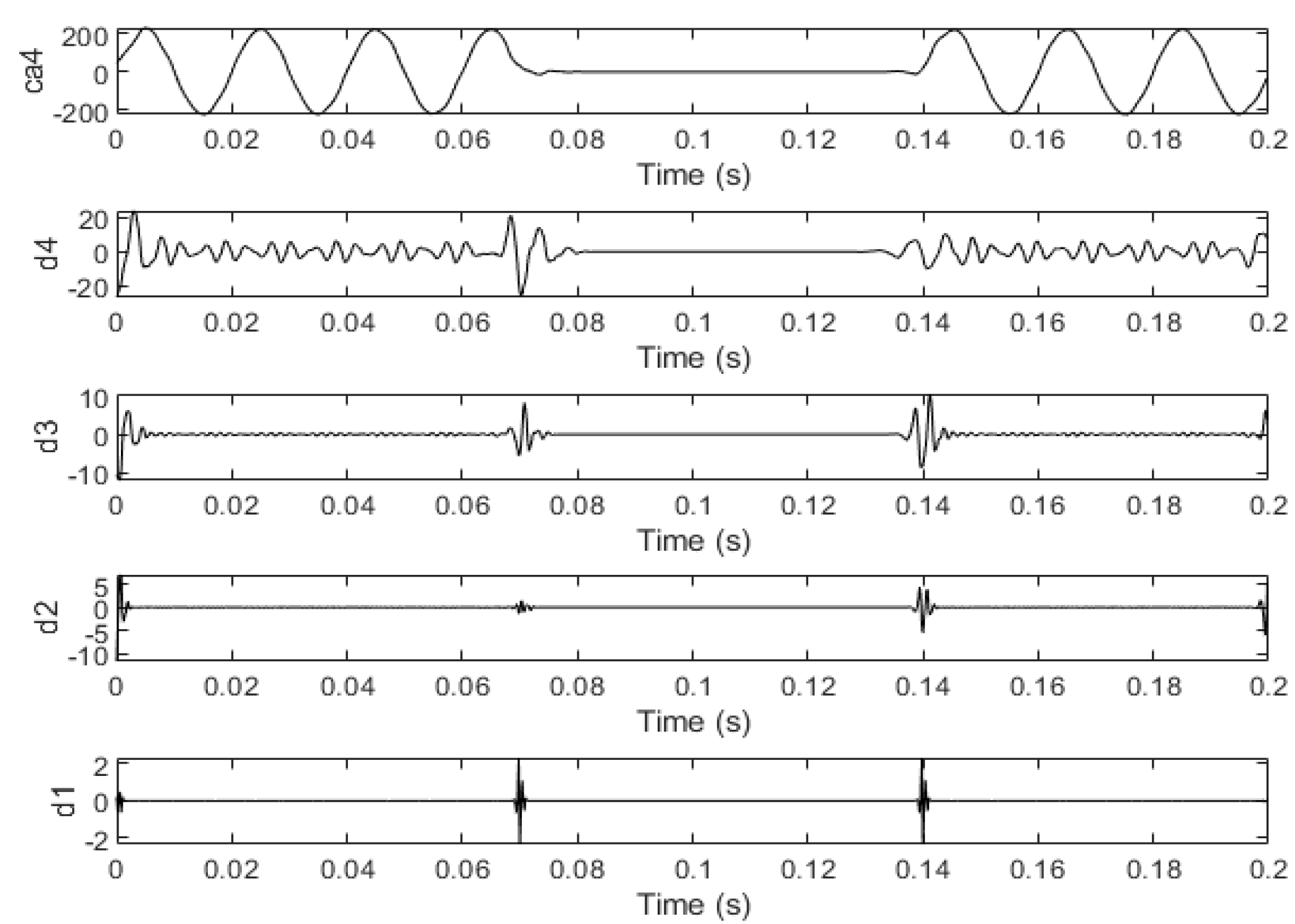 Electronics 09 00585 g023