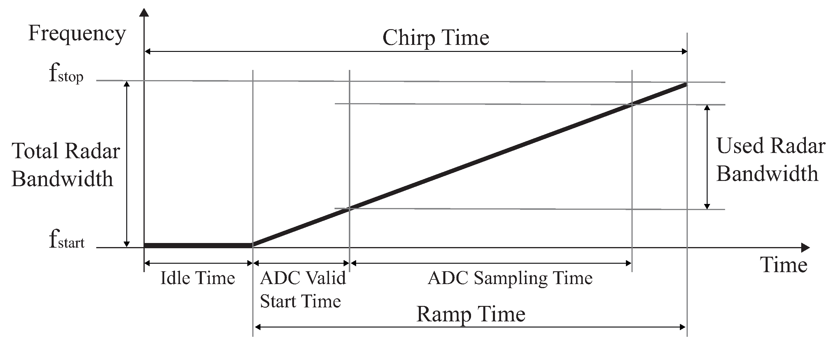 Electronics 09 00588 g002