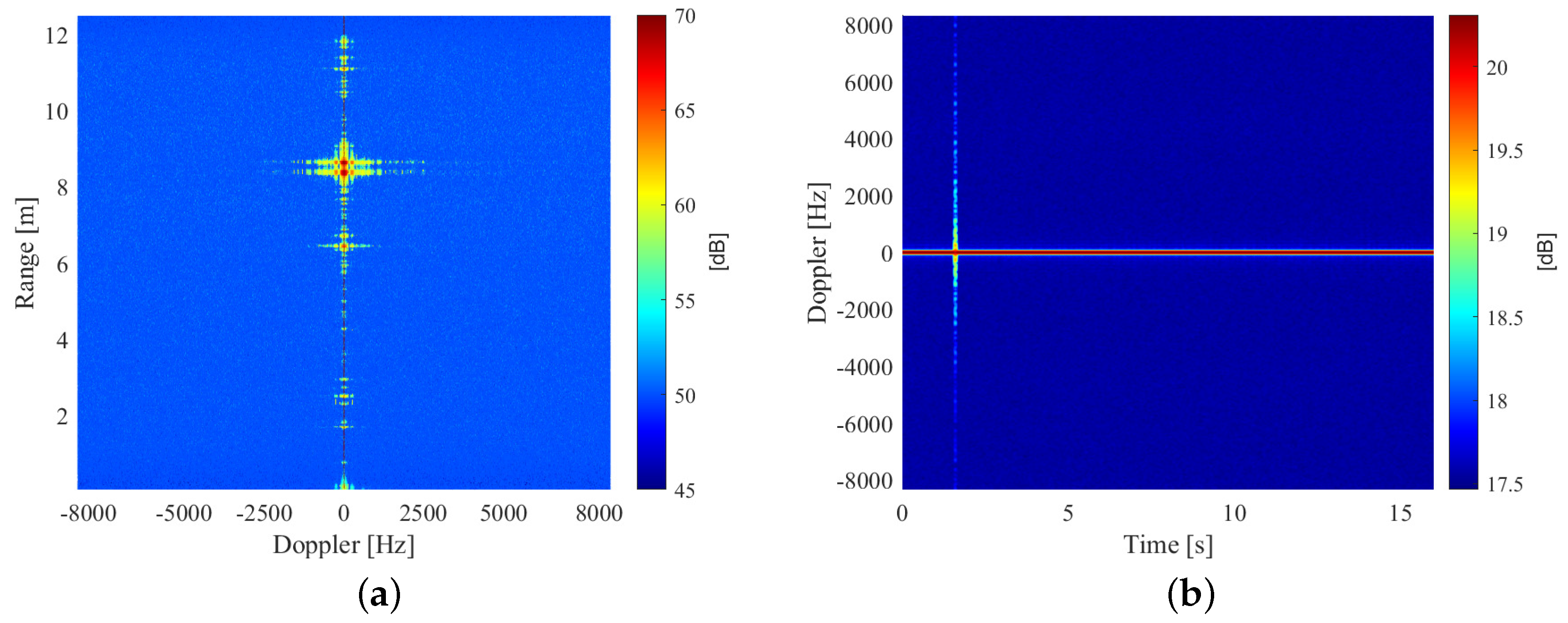 Electronics 09 00588 g007