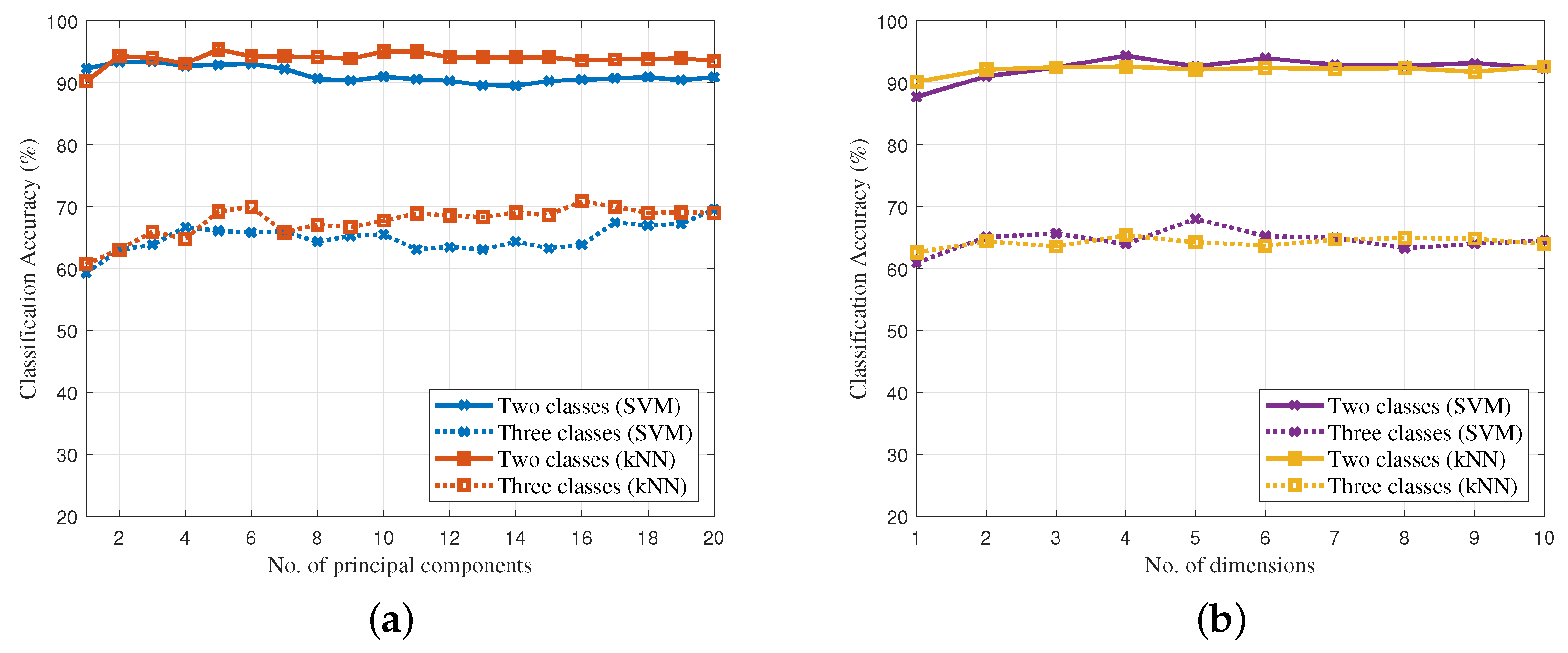 Electronics 09 00588 g009