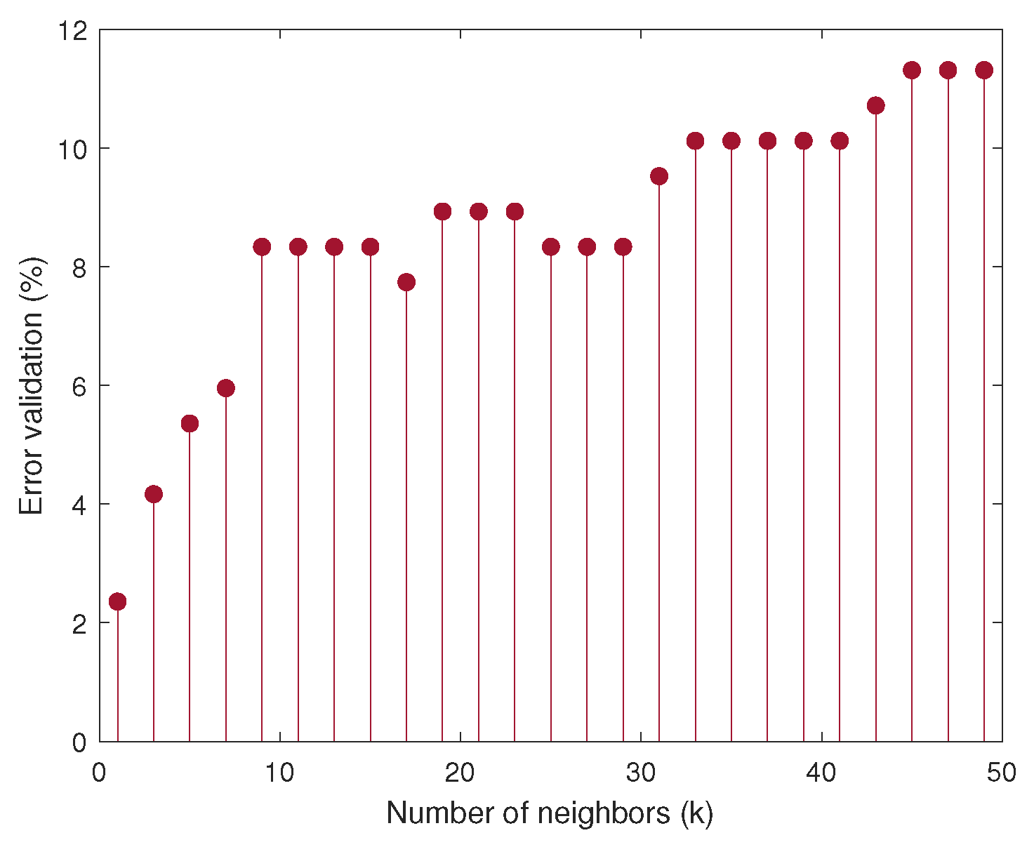 Electronics 09 00588 g010