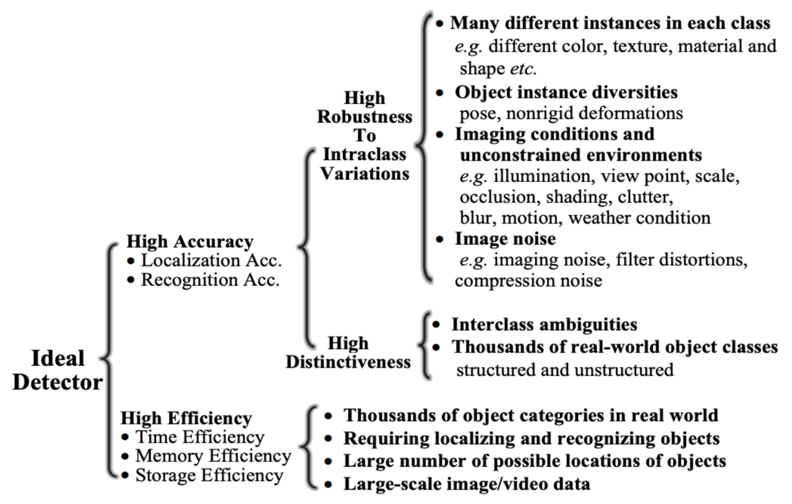 Electronics 09 00589 g001