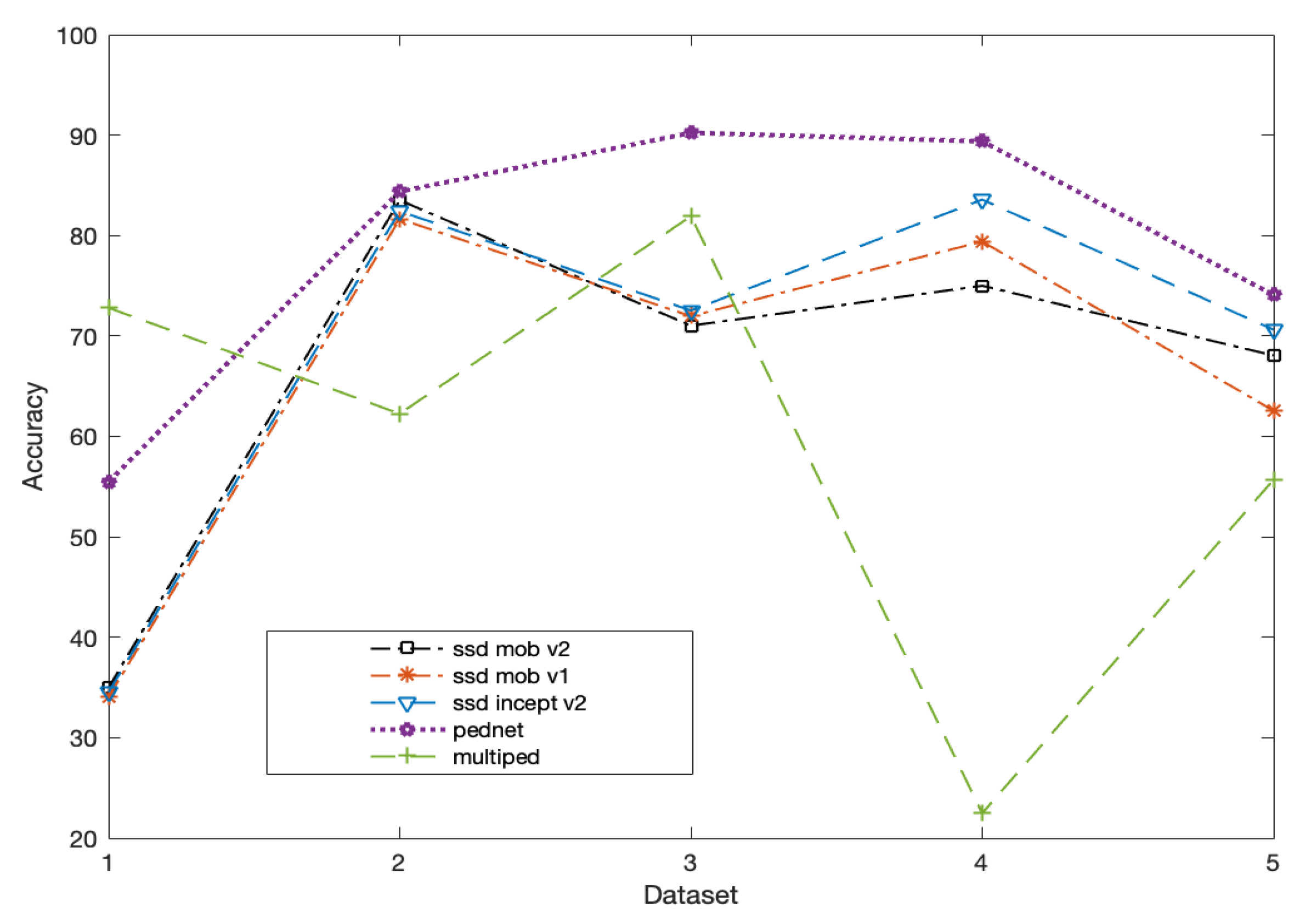 Electronics 09 00589 g007