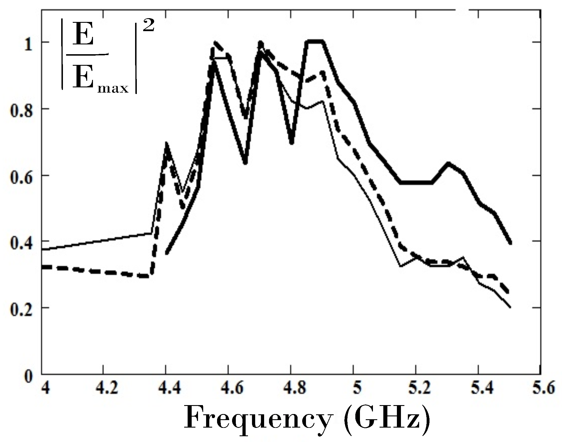 Electronics 09 00590 g010 Electronics 09 00590 g010