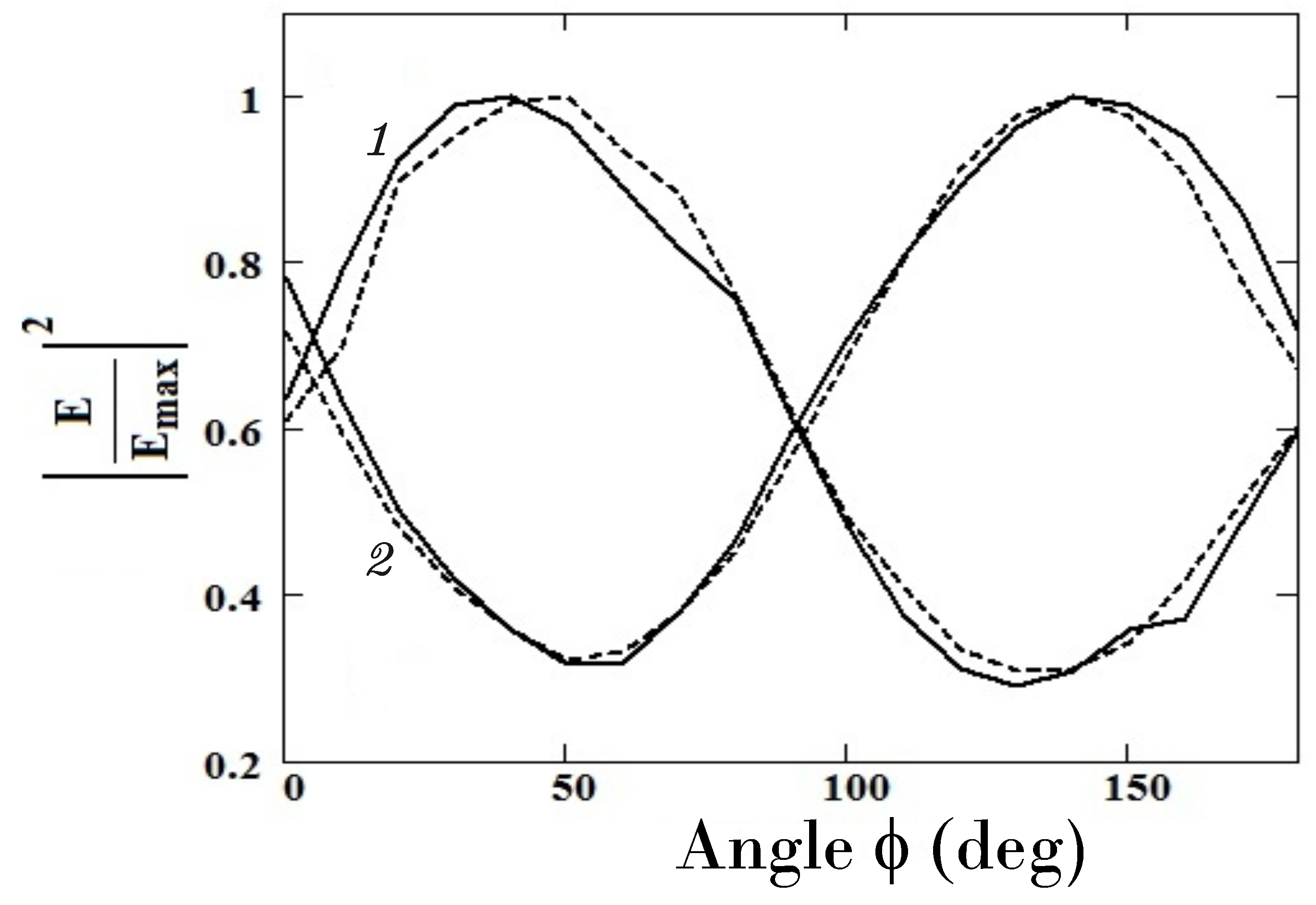 Electronics 09 00590 g014 Electronics 09 00590 g014