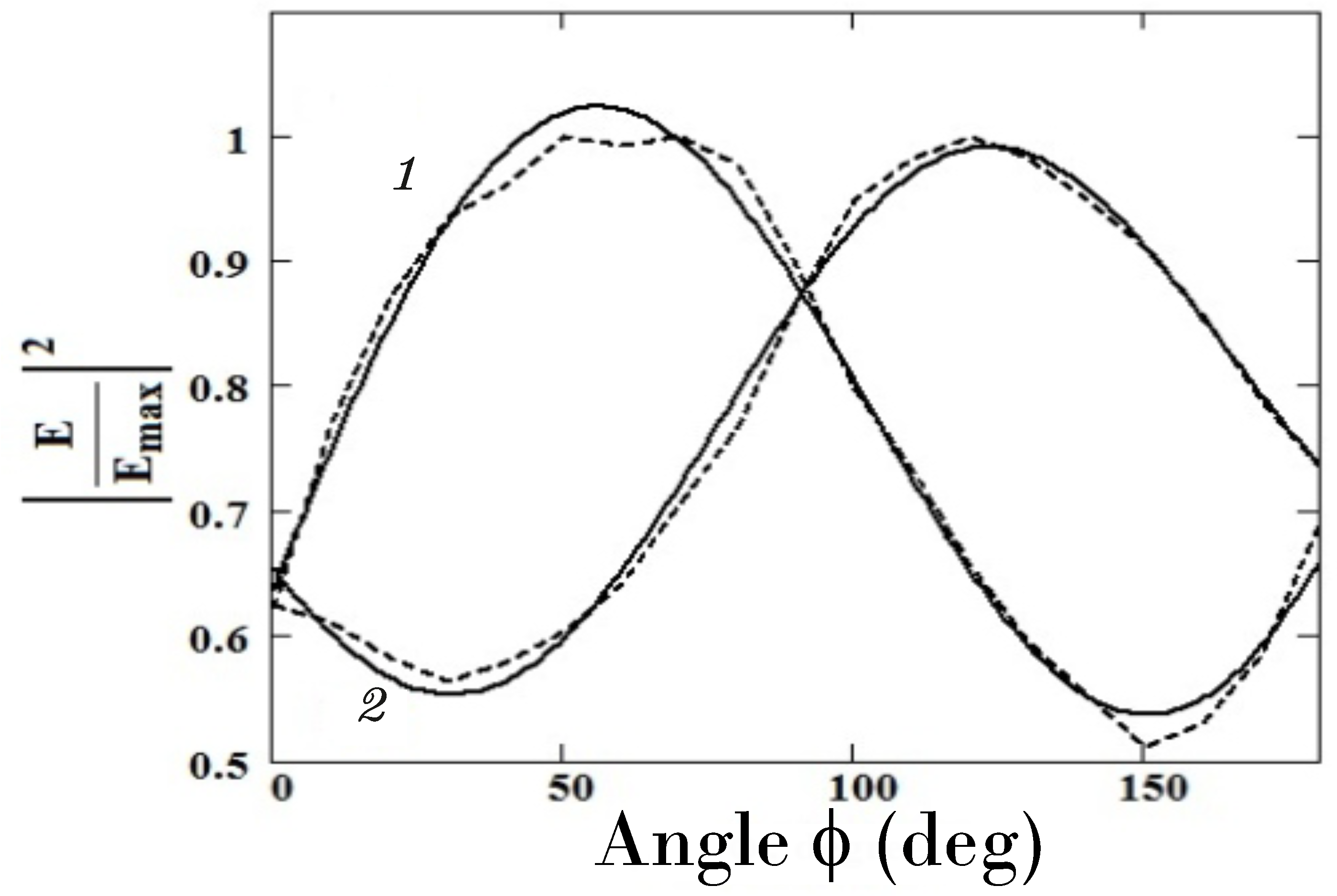 Electronics 09 00590 g015 Electronics 09 00590 g015