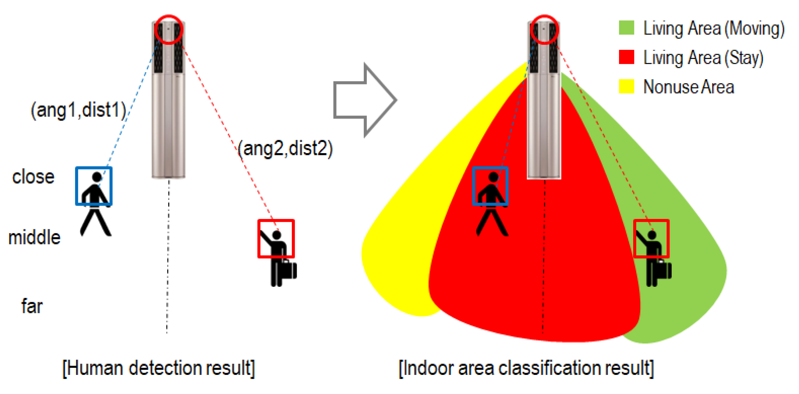 Electronics 09 00591 g001 Electronics 09 00591 g001