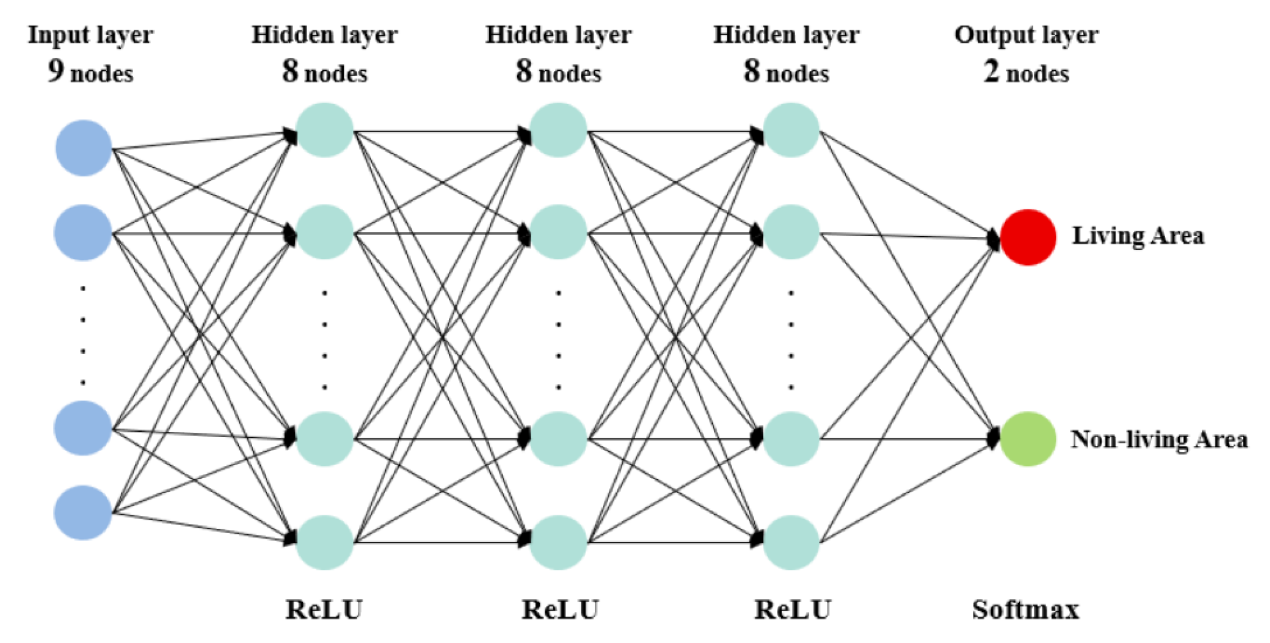 Electronics 09 00591 g011 Electronics 09 00591 g011
