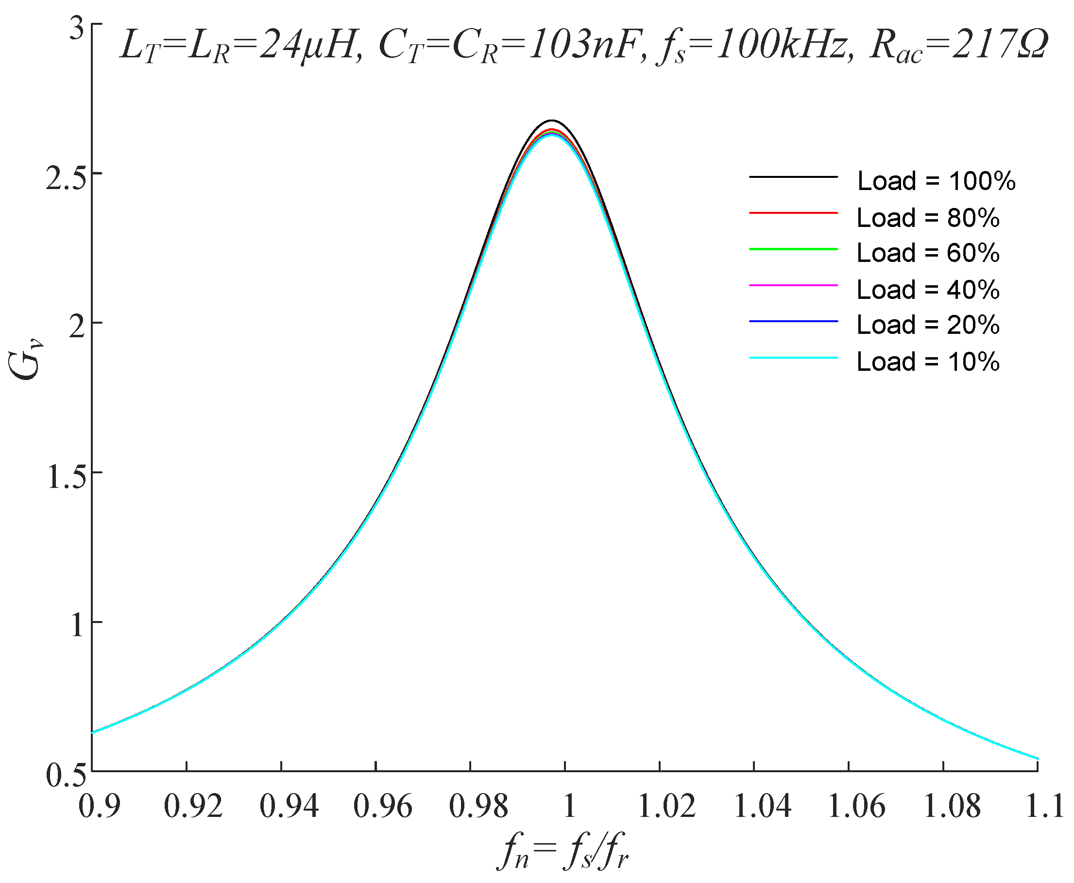 Electronics 09 00592 g005