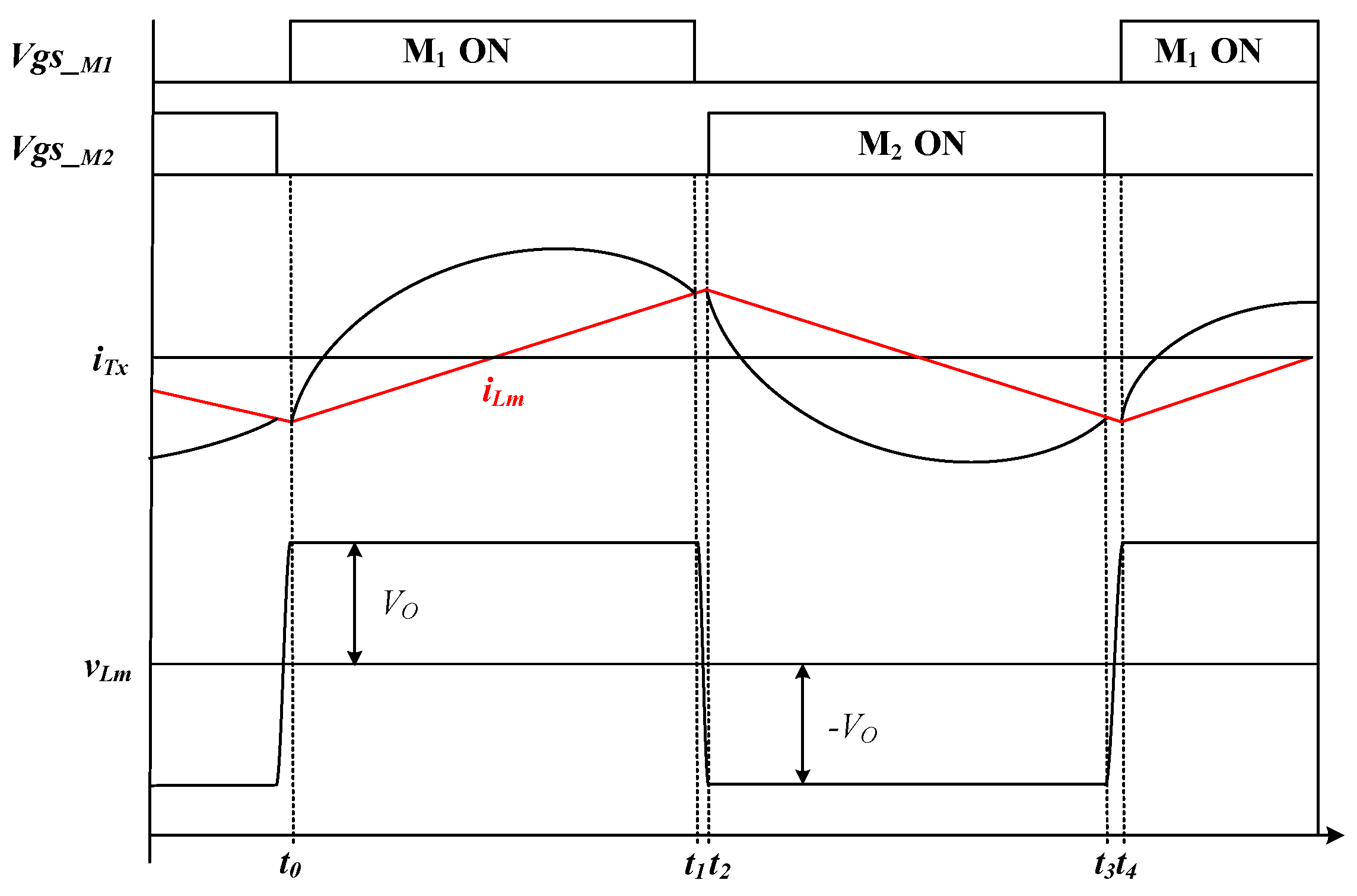 Electronics 09 00592 g007